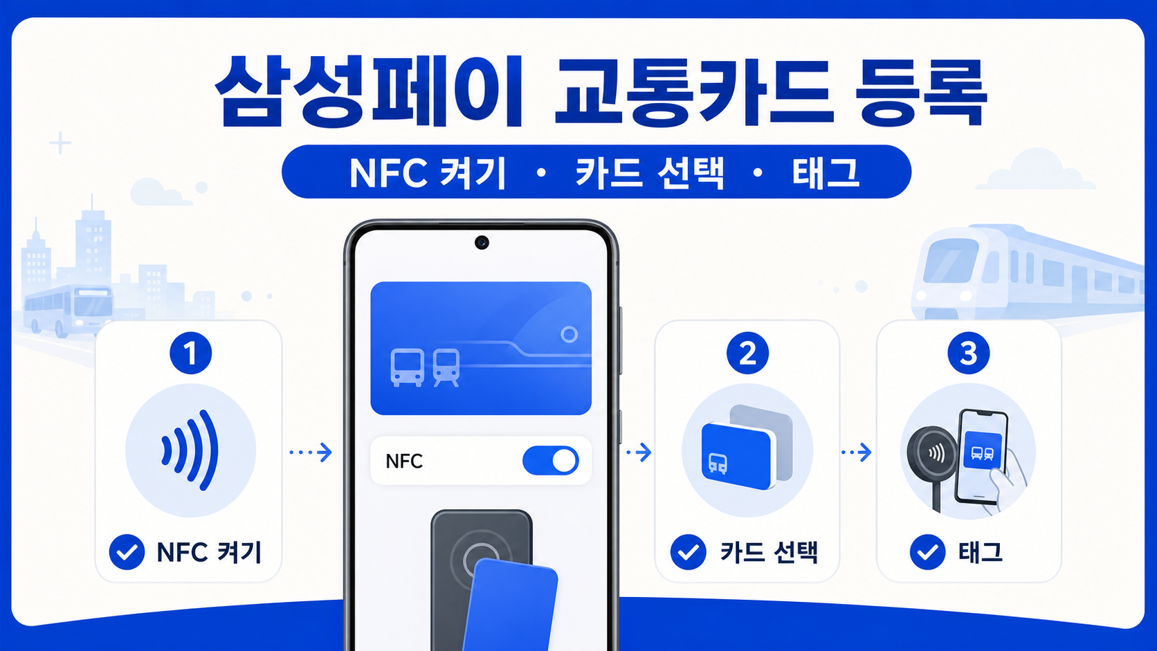 삼성페이 교통카드 등록과 NFC 설정, 태그 순서를 보여 주는 정보 카드