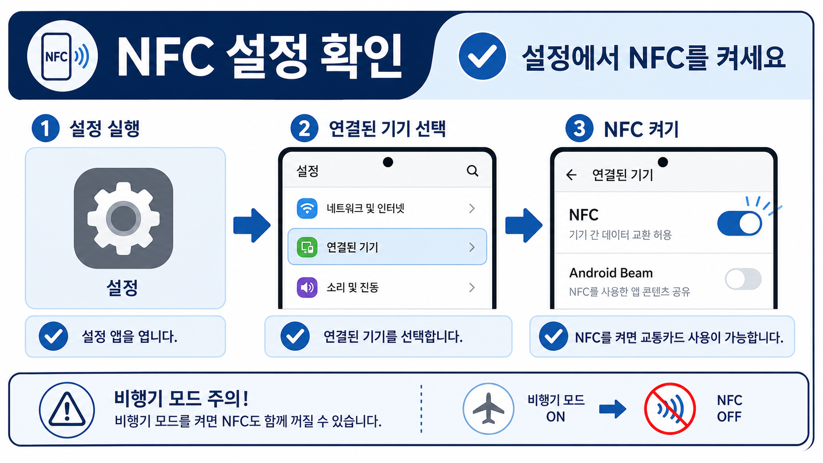 NFC 설정 확인과 켜기 순서를 보여 주는 정보 카드