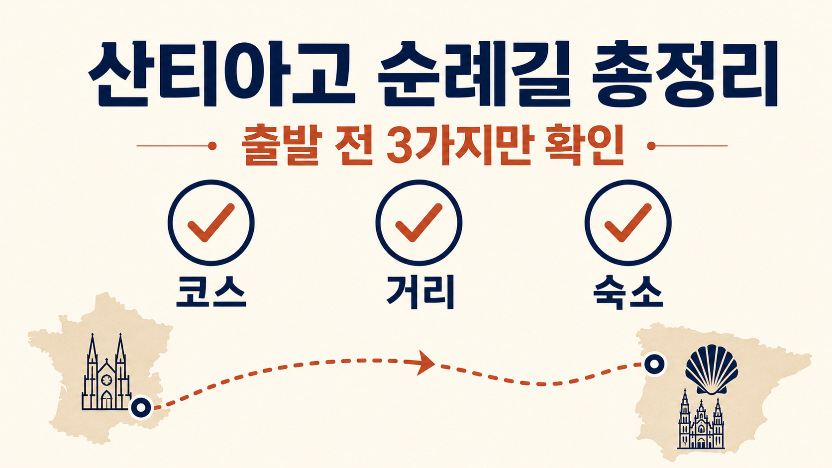 산티아고 순례길 총정리 제목과 출발 전 확인 항목을 담은 16대9 정보카드