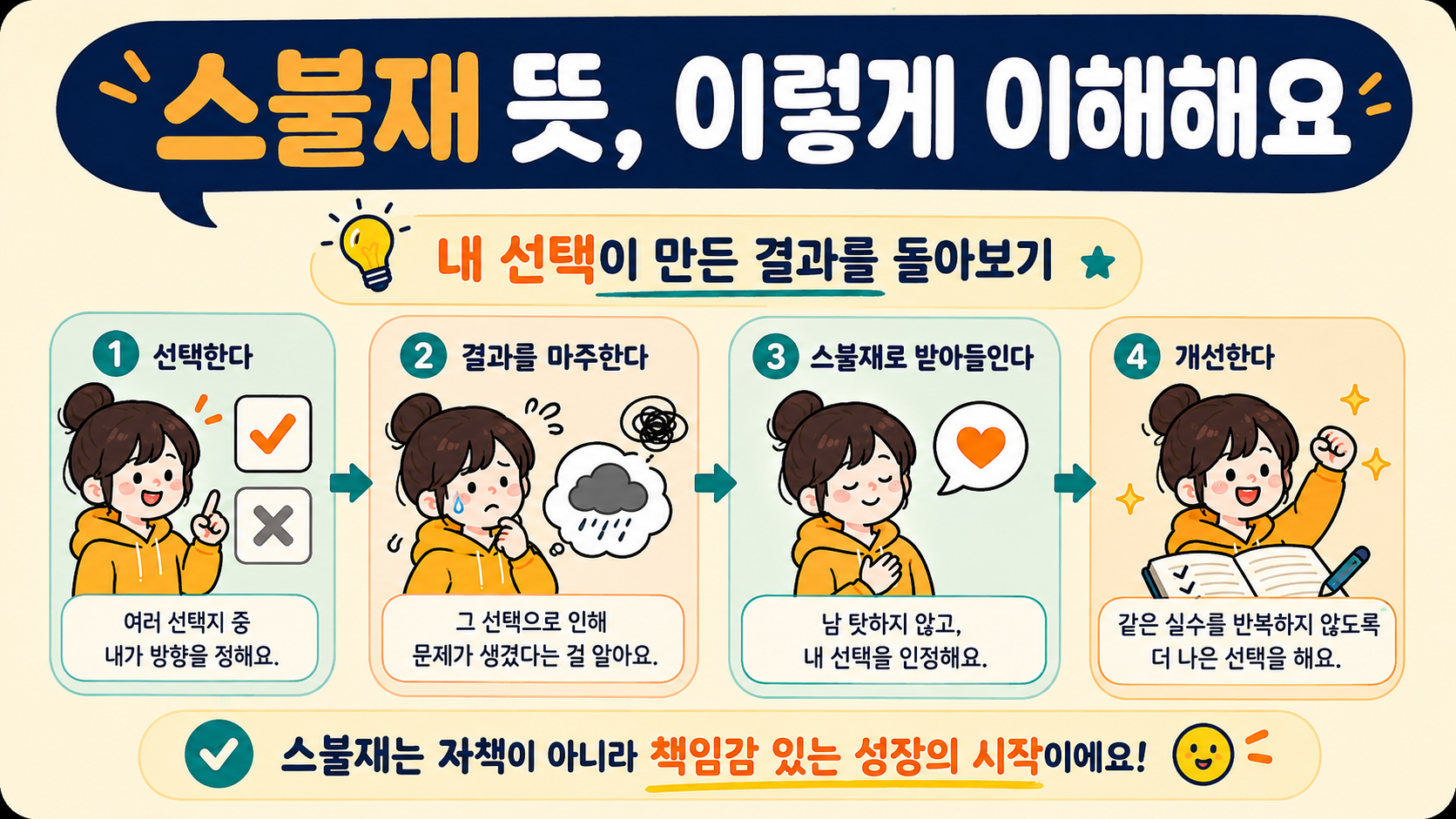 스불재 뜻과 상황을 점검하는 방법을 담은 정보카드