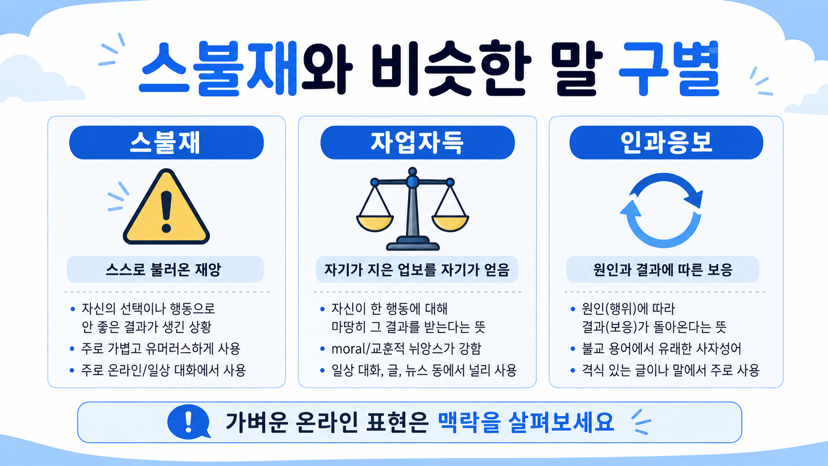 스불재, 자업자득, 인과응보의 쓰임을 비교한 정보카드