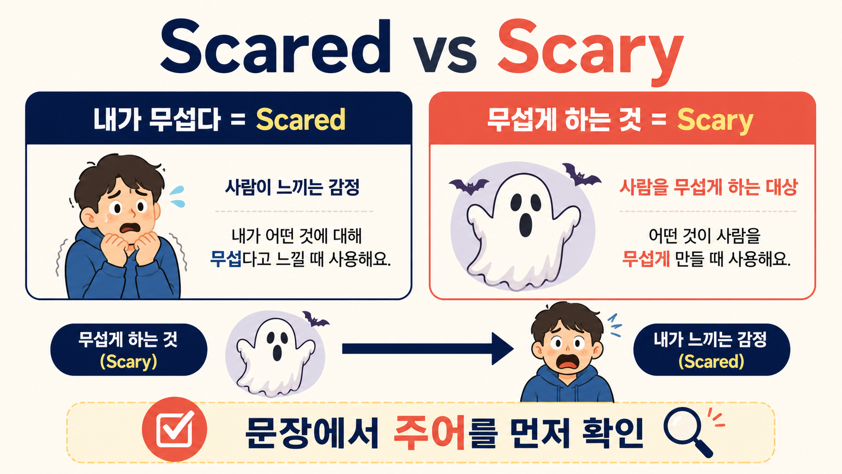 Scared와 Scary 차이를 설명하는 한국어 정보카드