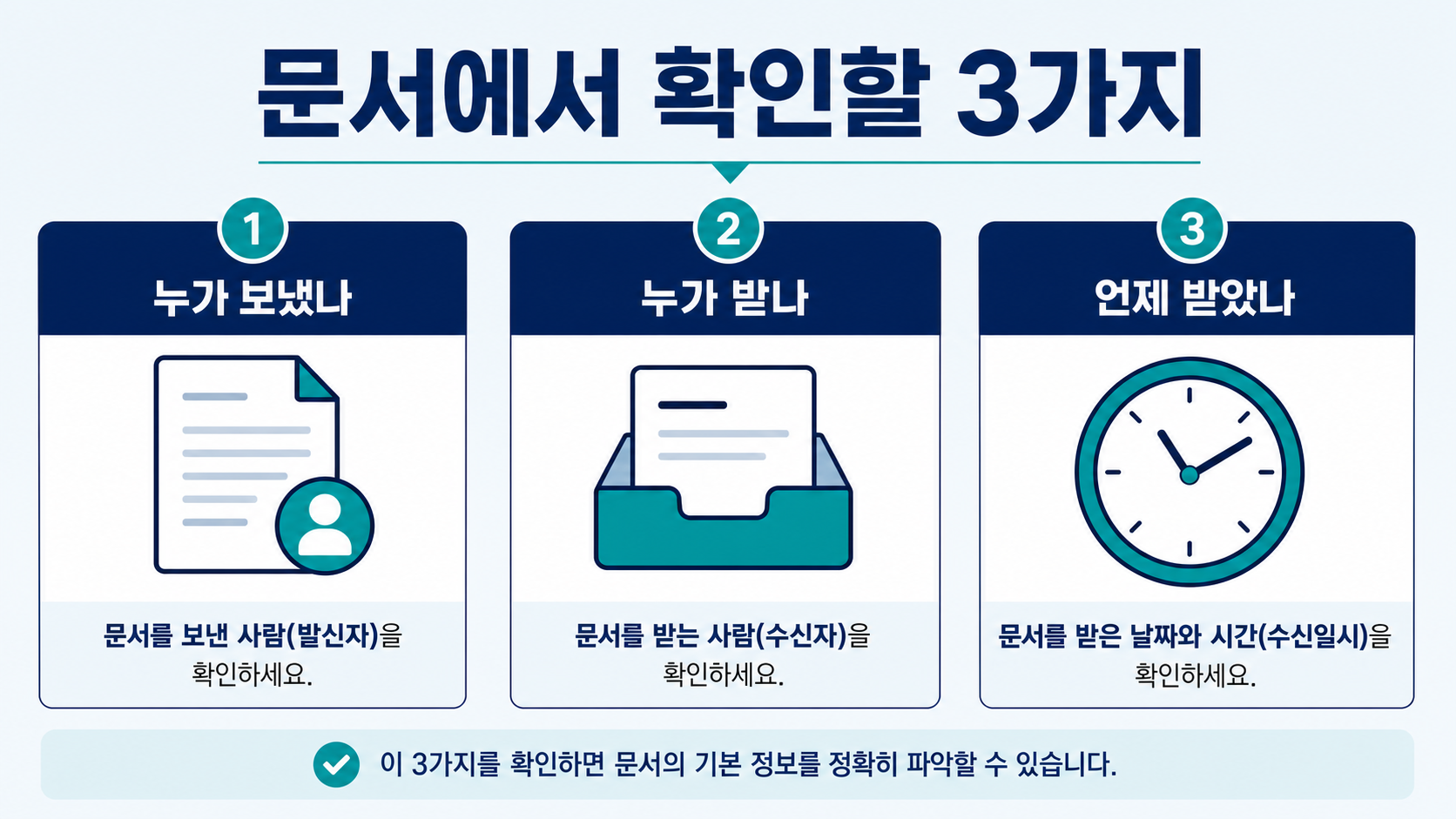 문서에서 발신자와 수신자, 수신 시각을 확인하는 정보카드