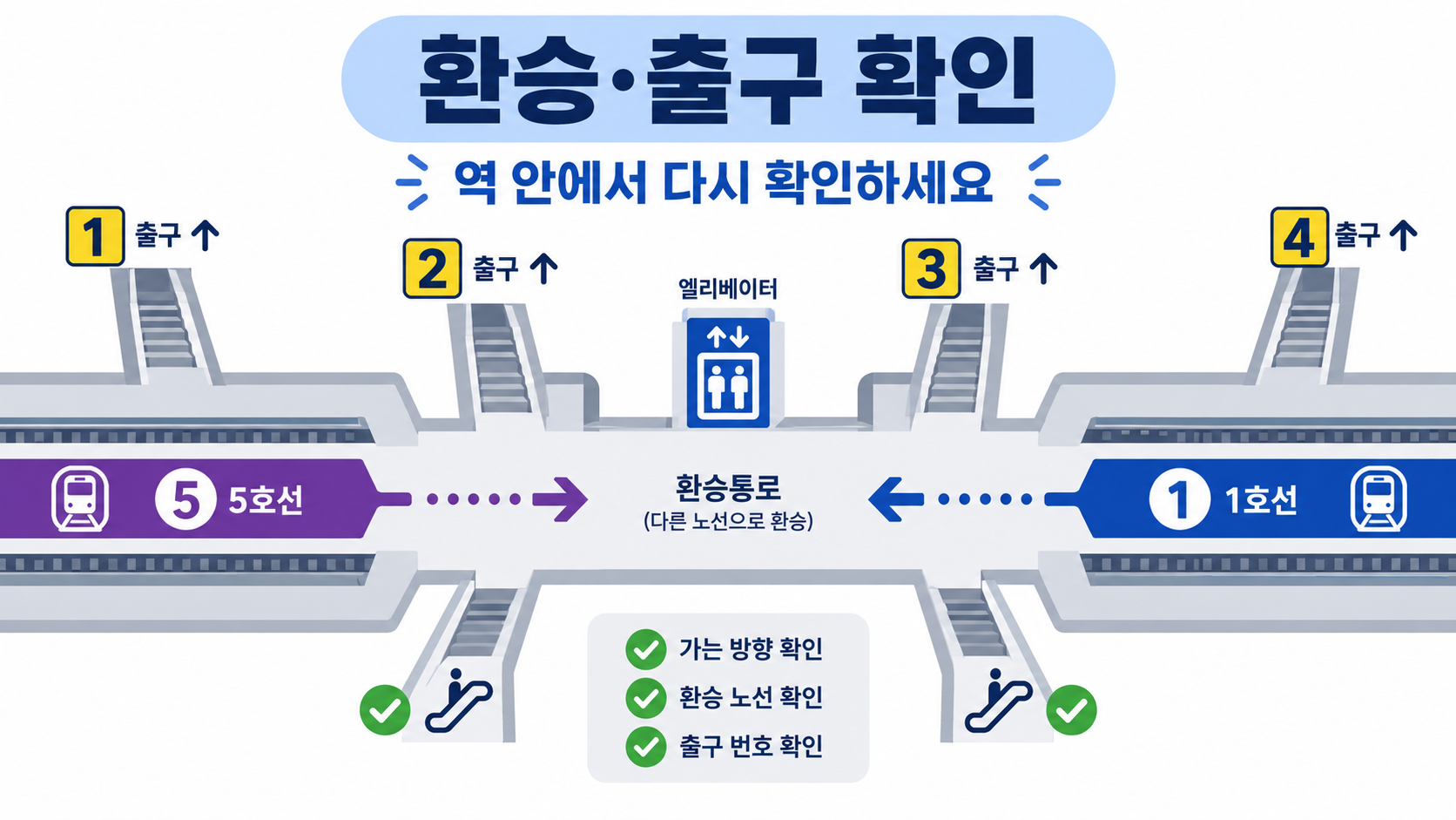 지하철 환승 통로와 출구 번호를 확인하는 정보 카드