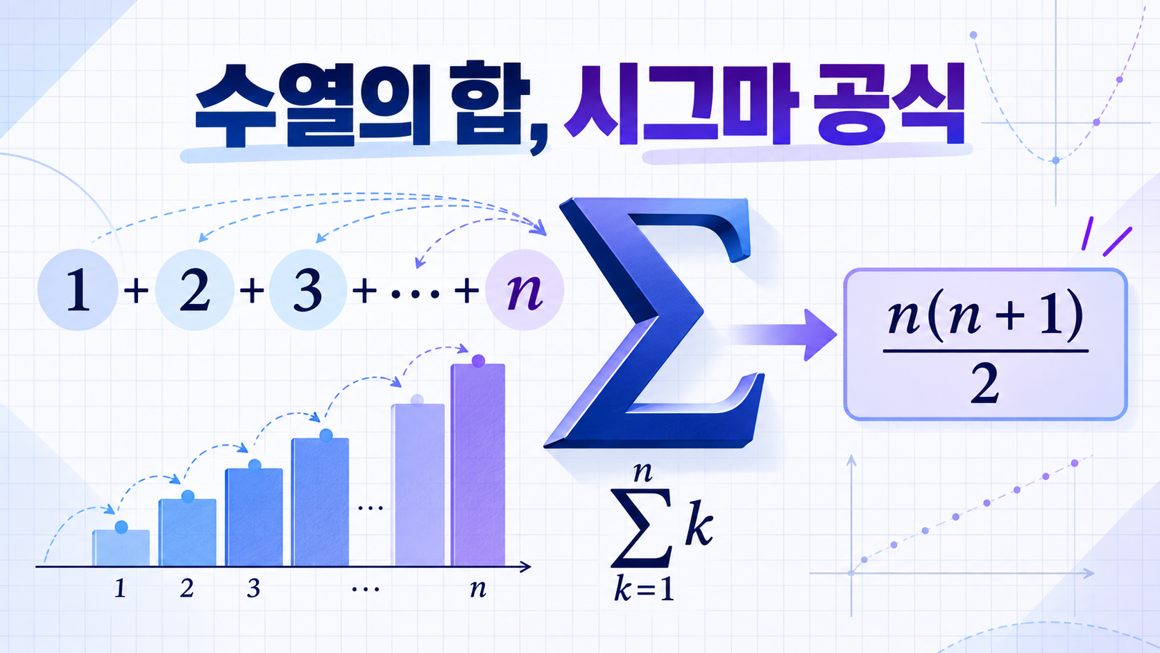 시그마 기호와 자연수의 합 공식을 보여 주는 수학 정보카드