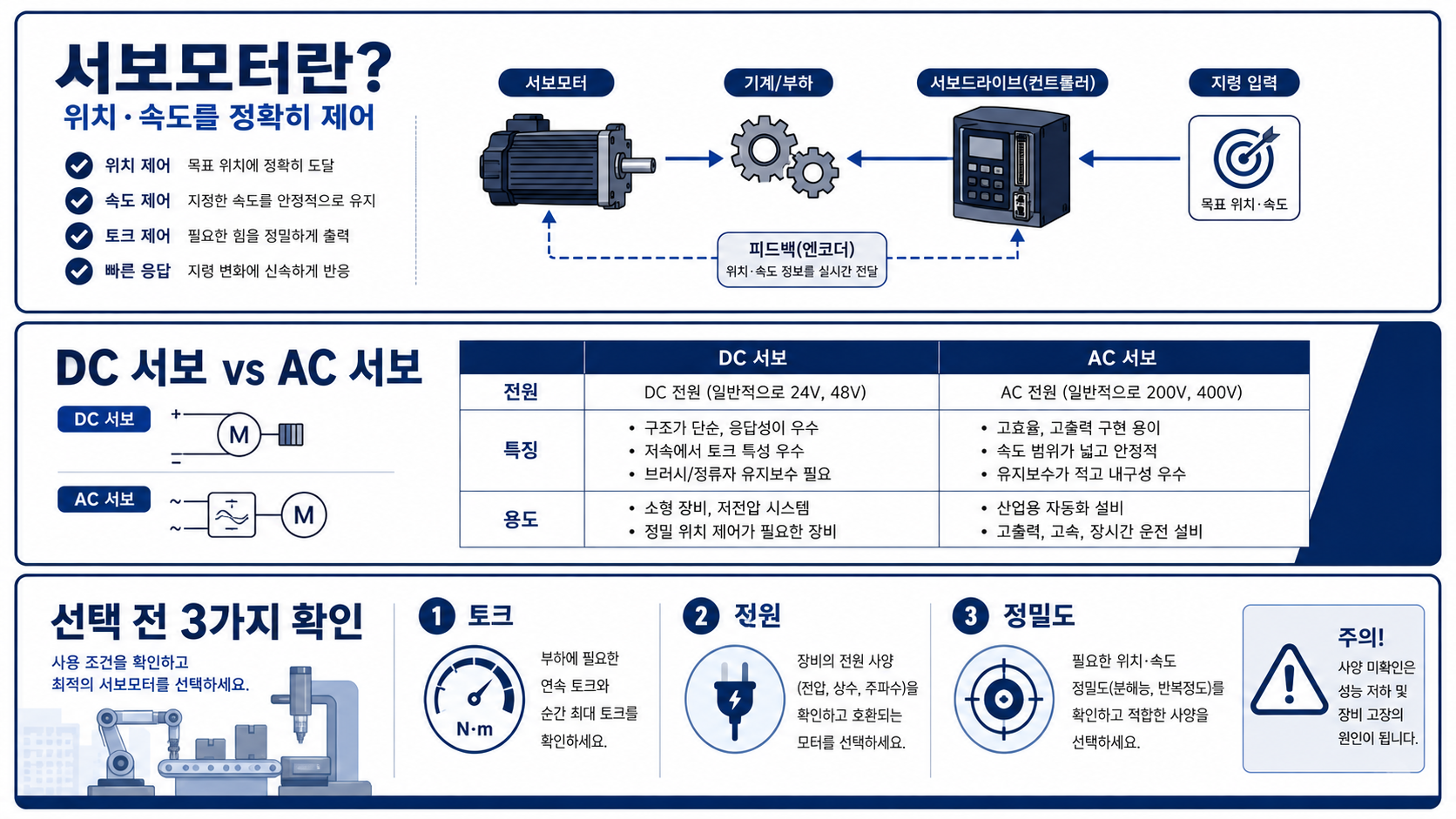 서보모터 선정 체크리스트 정보카드