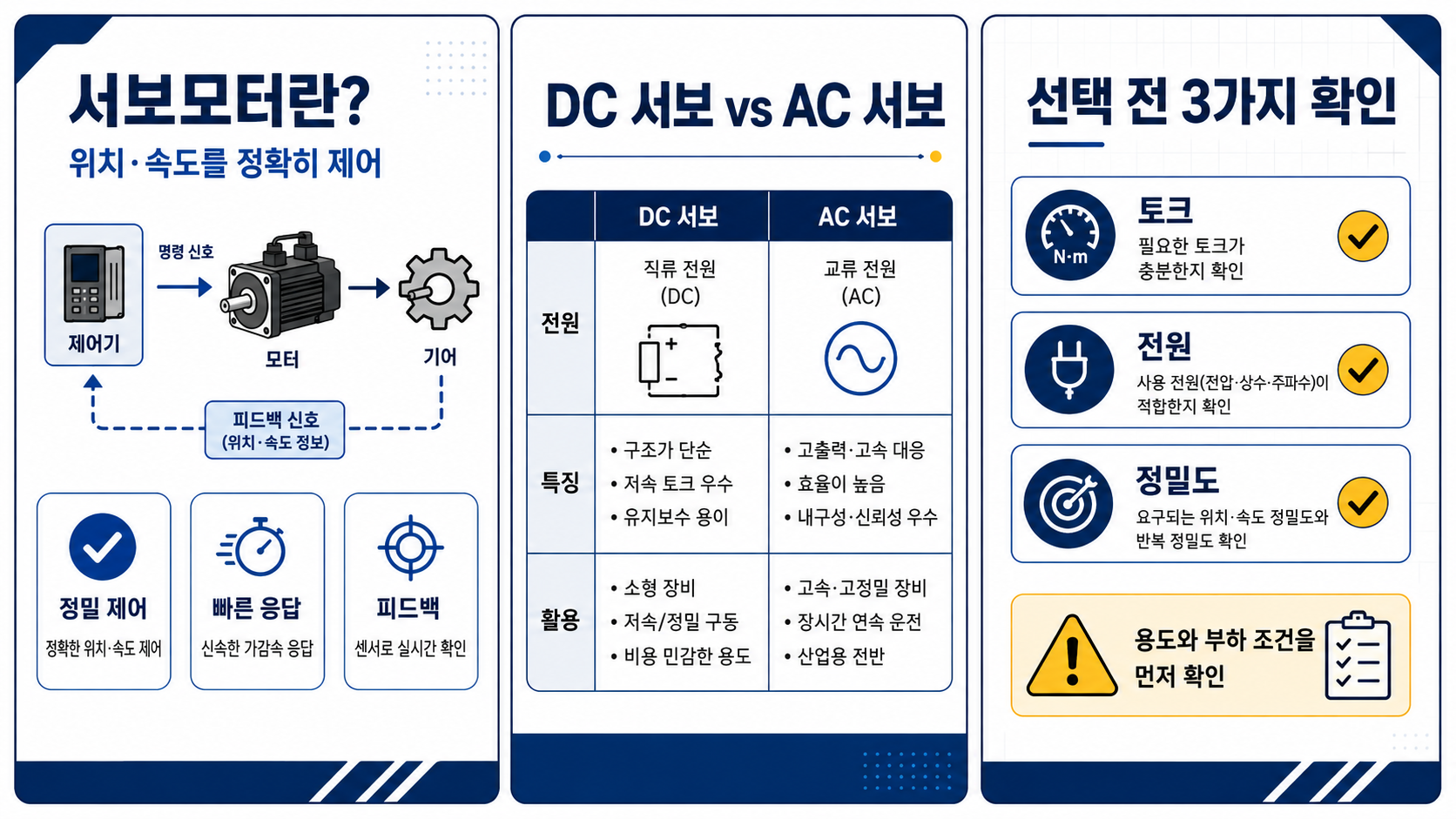 DC 서보와 AC 서보 비교 정보카드