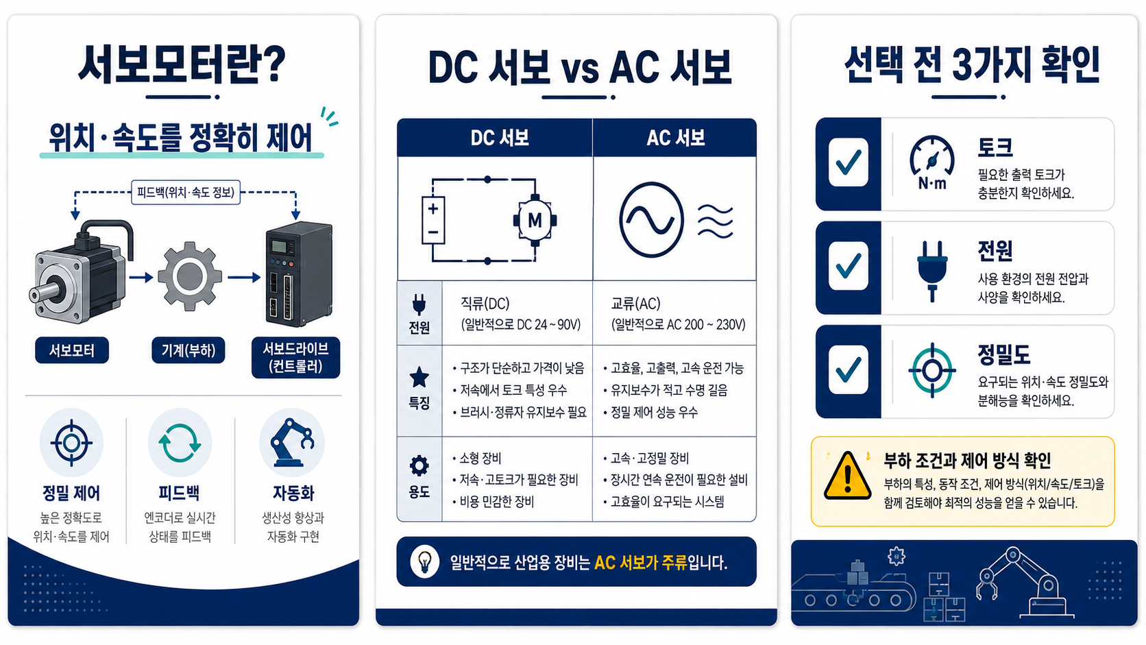 서보모터 위치와 속도 제어 정보카드