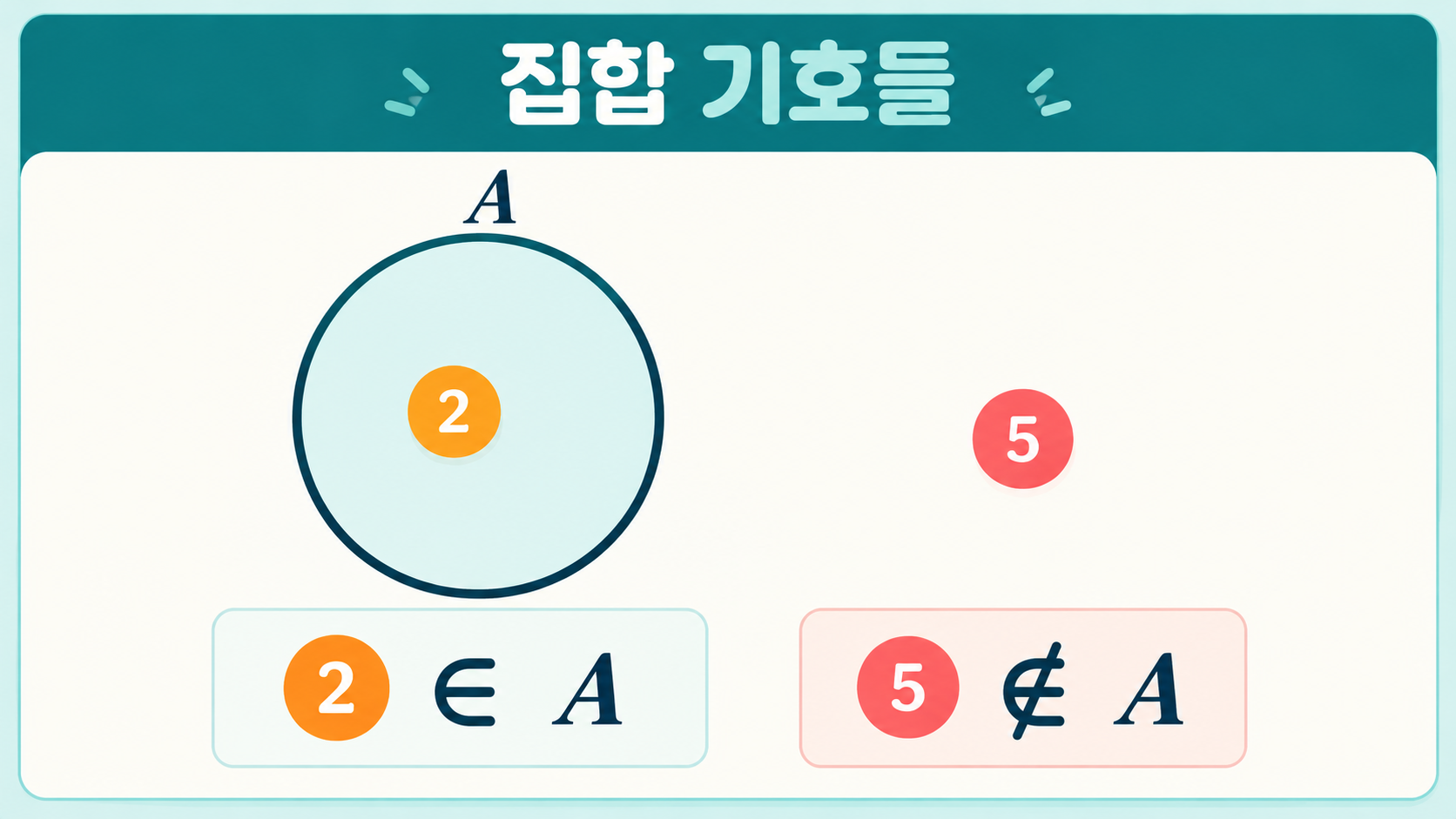 집합 A 안과 밖의 원소를 비교하는 정보카드