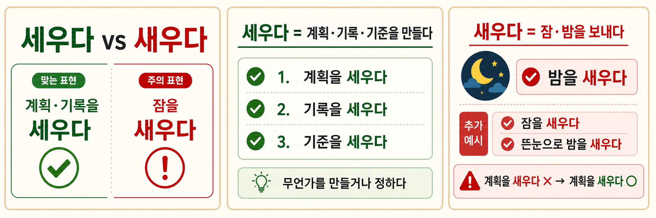 세우다와 새우다의 뜻과 예문을 비교한 한국어 정보 카드