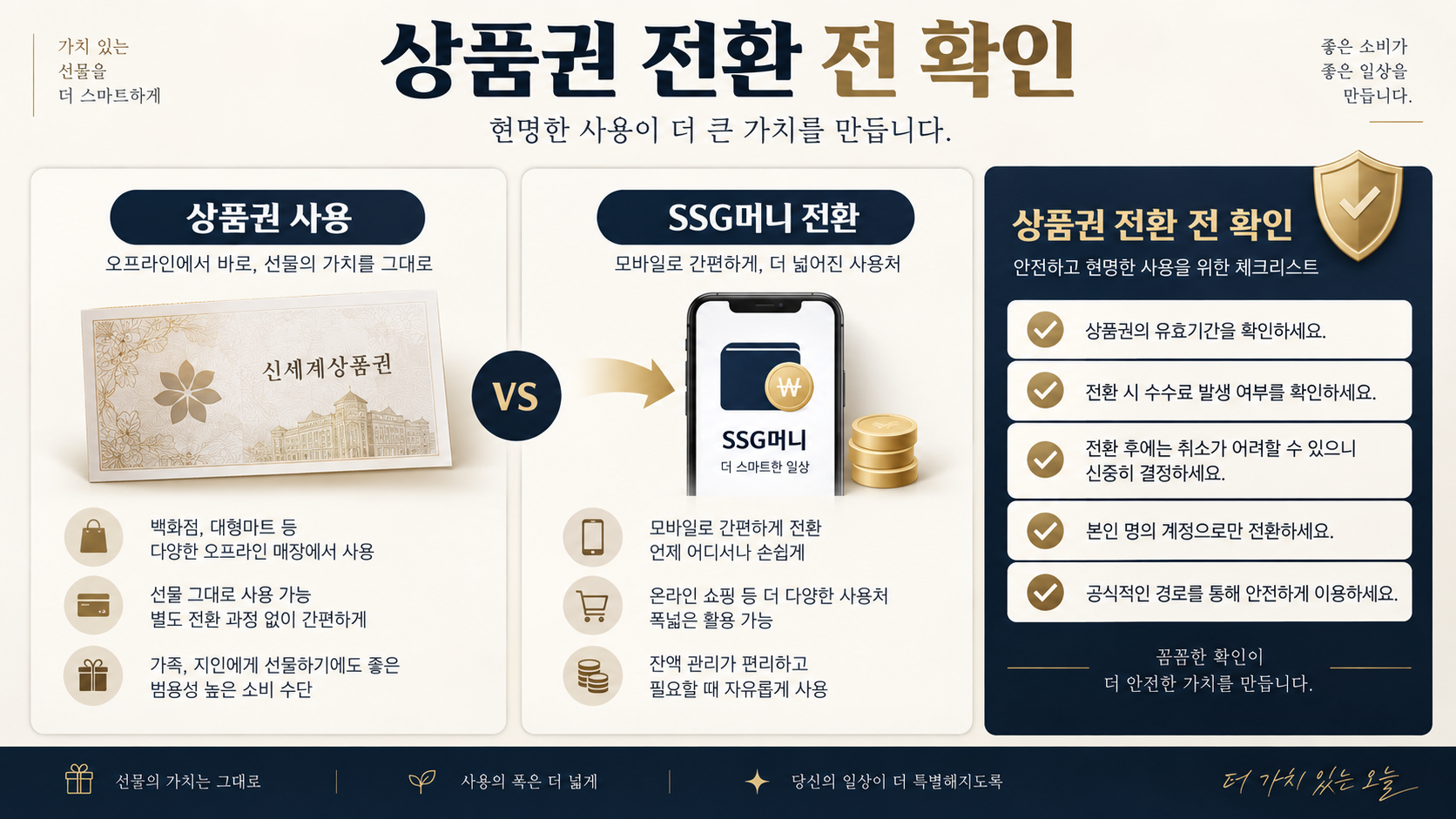 상품권 사용과 쓱머니 전환 전 확인 항목을 보여 주는 정보카드