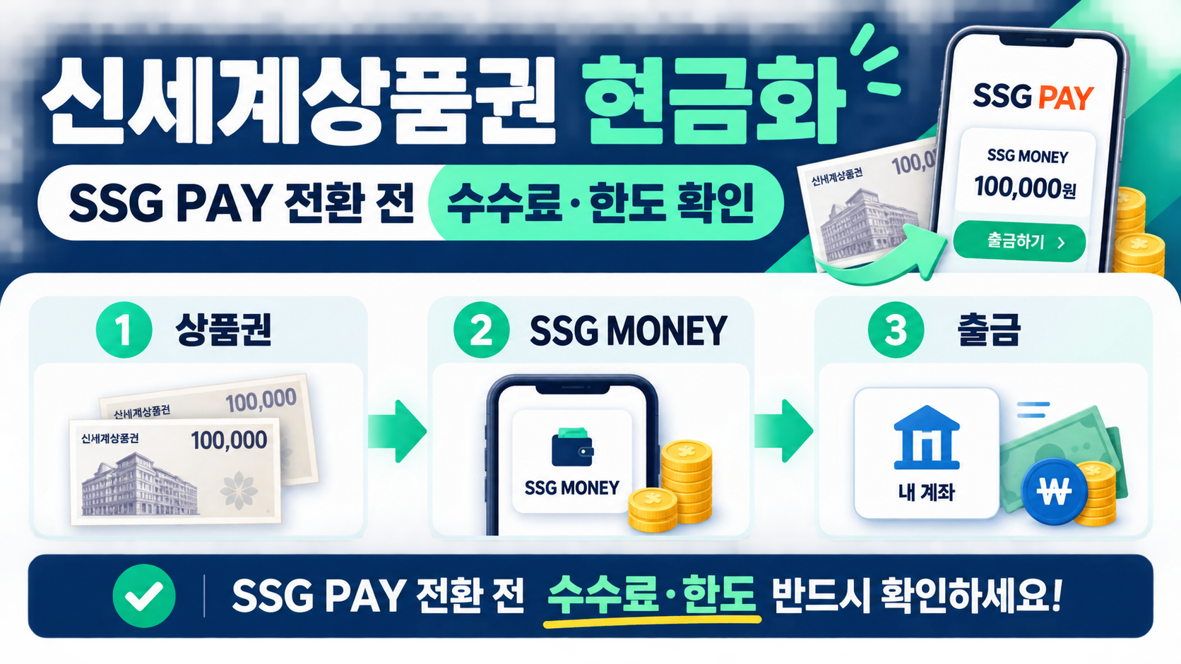 신세계상품권 현금화와 SSG PAY 전환 전 수수료 및 한도 확인을 안내하는 정보카드
