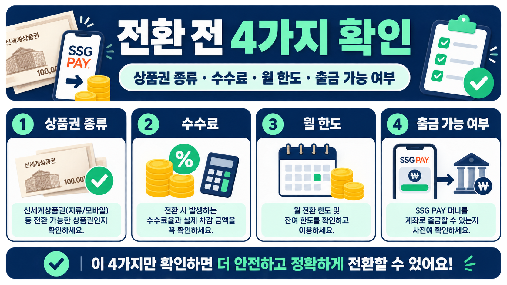 신세계상품권 SSG PAY 전환 전 상품권 종류, 수수료, 월 한도, 출금 가능 여부를 확인하는 체크리스트 정보카드