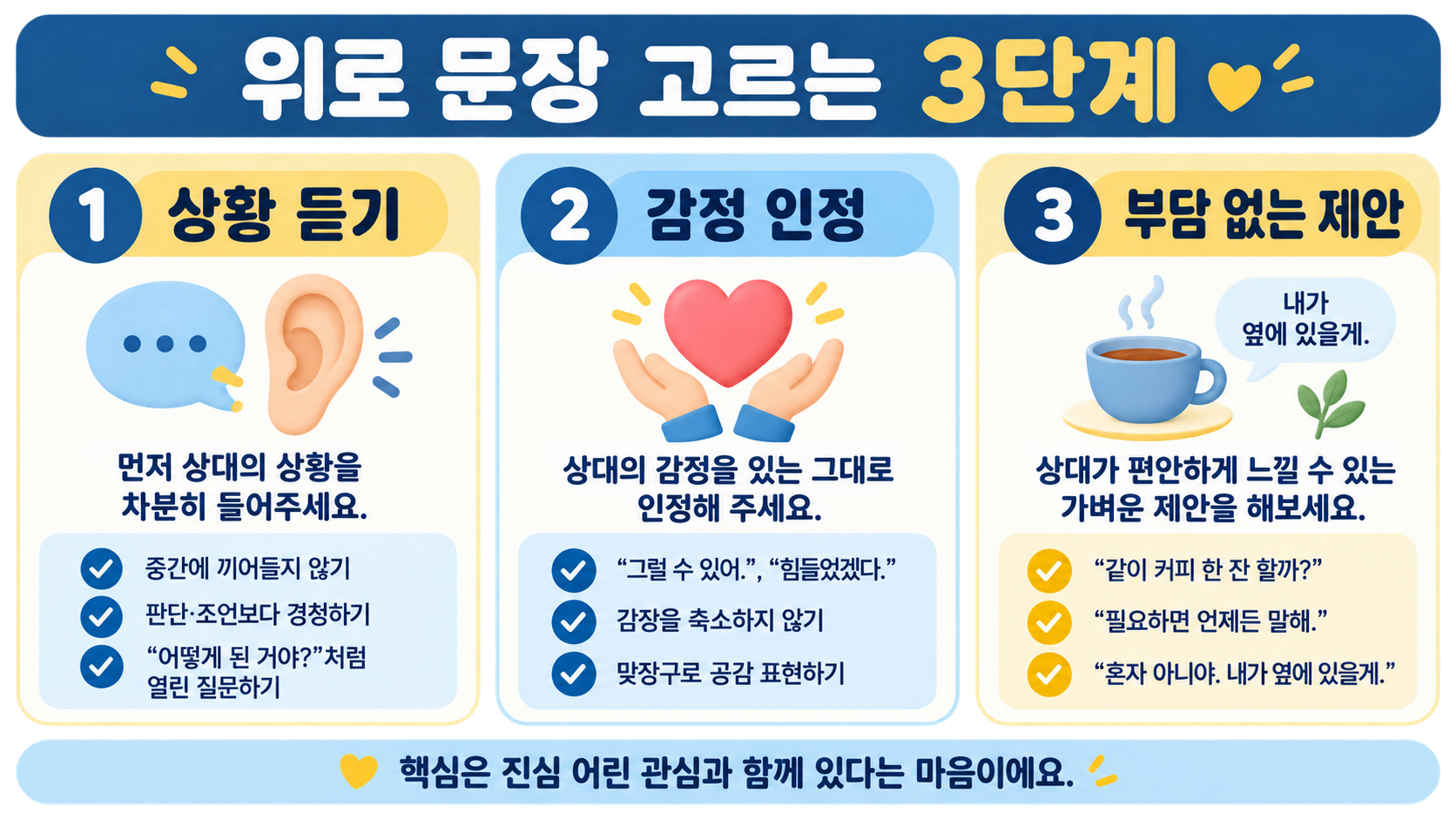 위로 문장 고르는 3단계 정보카드