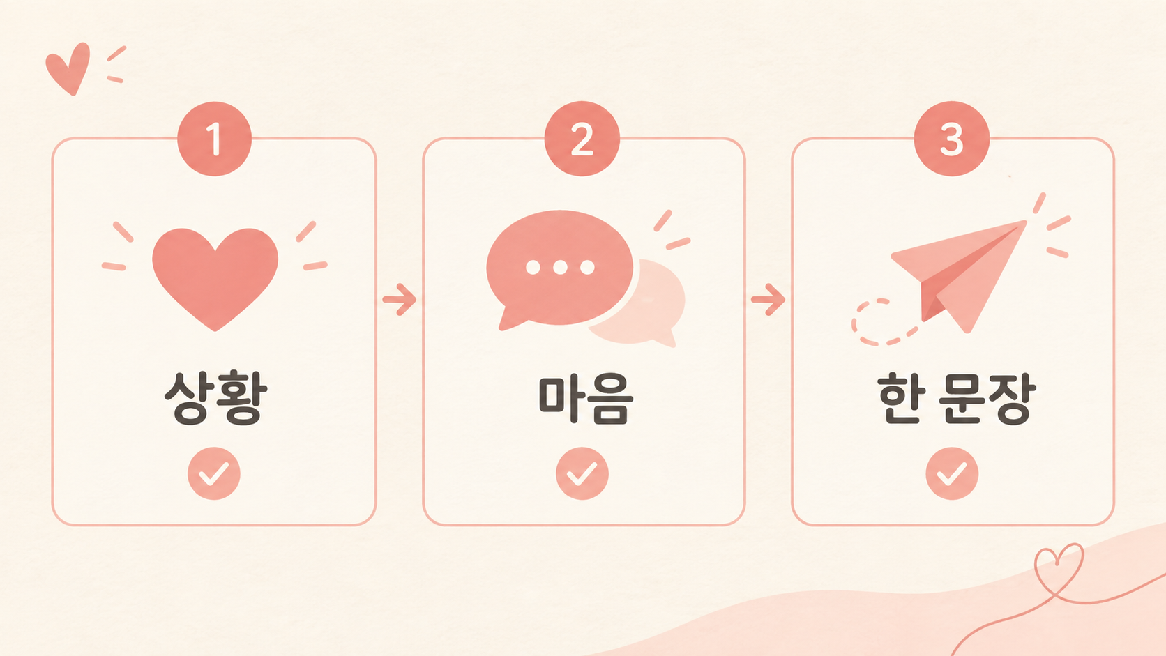 상황과 마음을 확인해 사랑글귀를 고르는 세 단계 정보카드