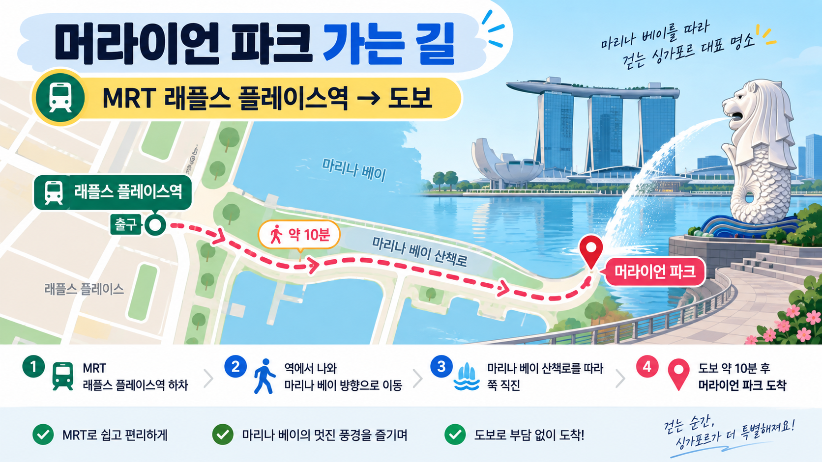 머라이언 파크로 가는 MRT와 도보 동선을 보여 주는 정보카드