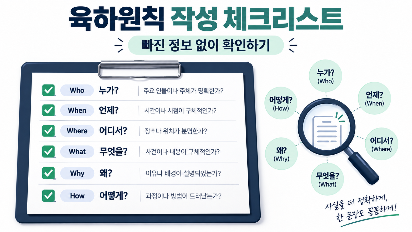 육하원칙 작성 전 확인하는 체크리스트