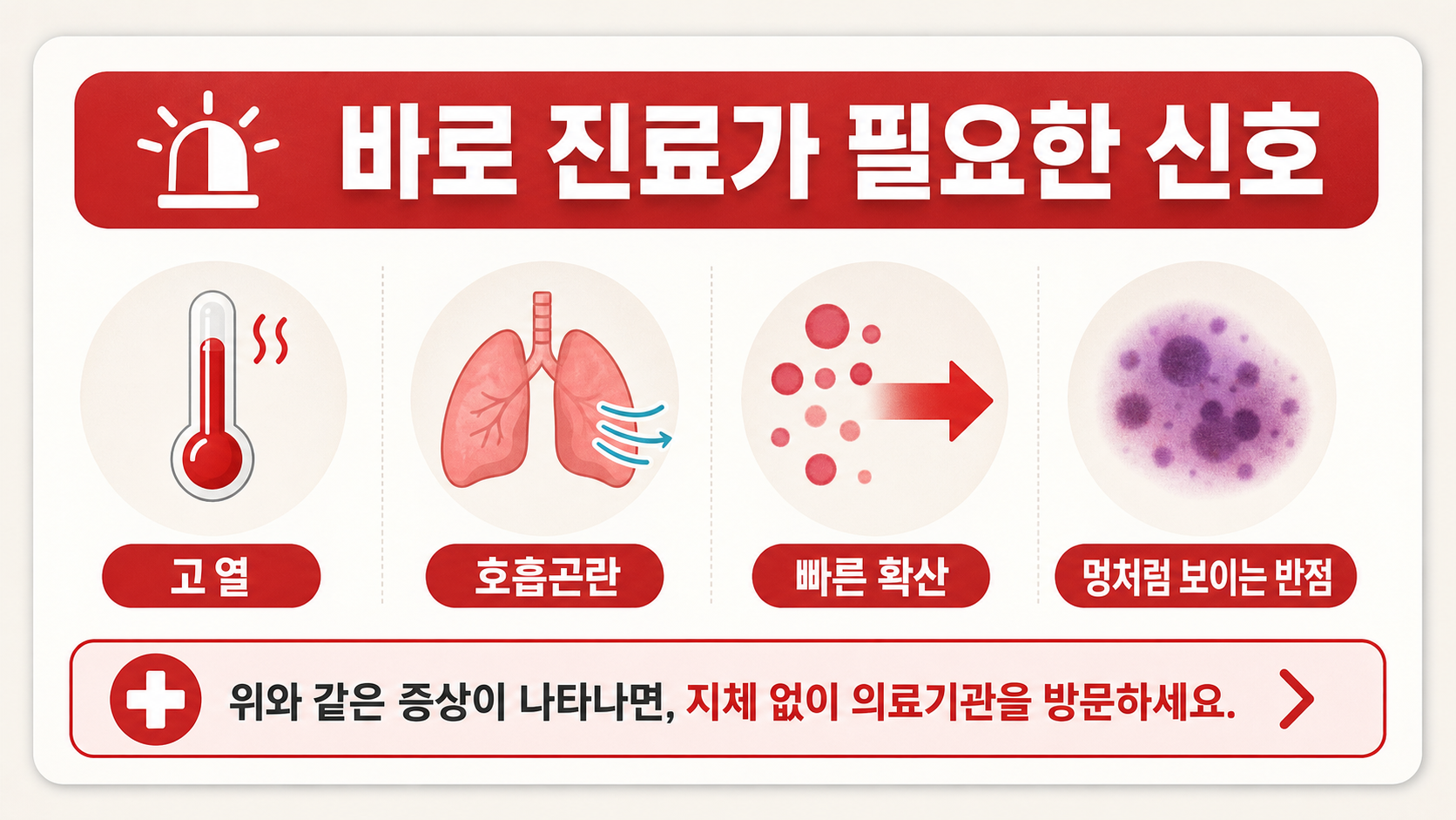 고열, 호흡곤란, 빠른 확산, 멍처럼 보이는 반점은 바로 진료가 필요하다는 정보카드