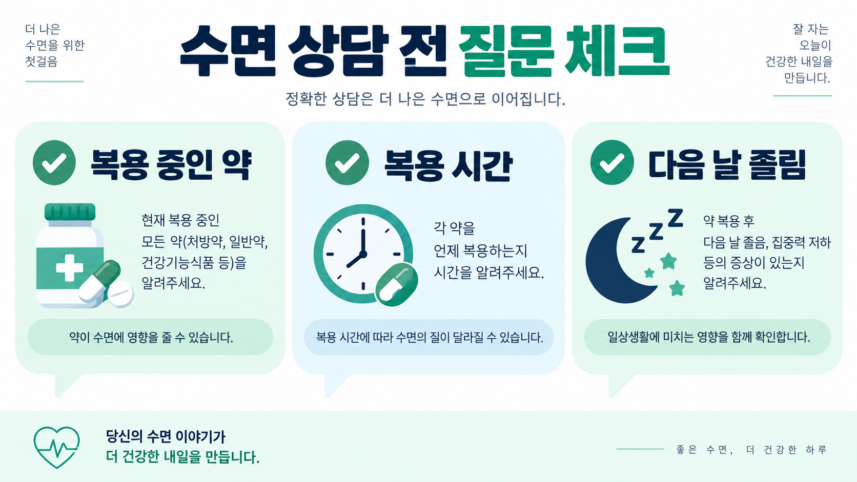 약사나 의료진에게 전달할 수면 상담 질문을 정리한 정보 카드