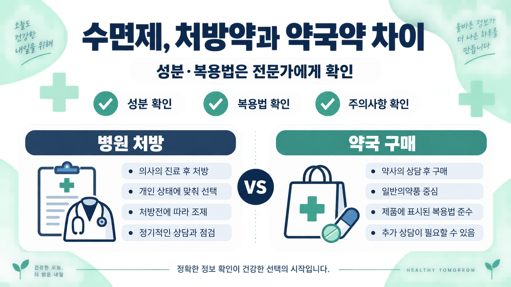 수면제 처방약과 약국 판매약의 차이를 안내하는 정보 카드