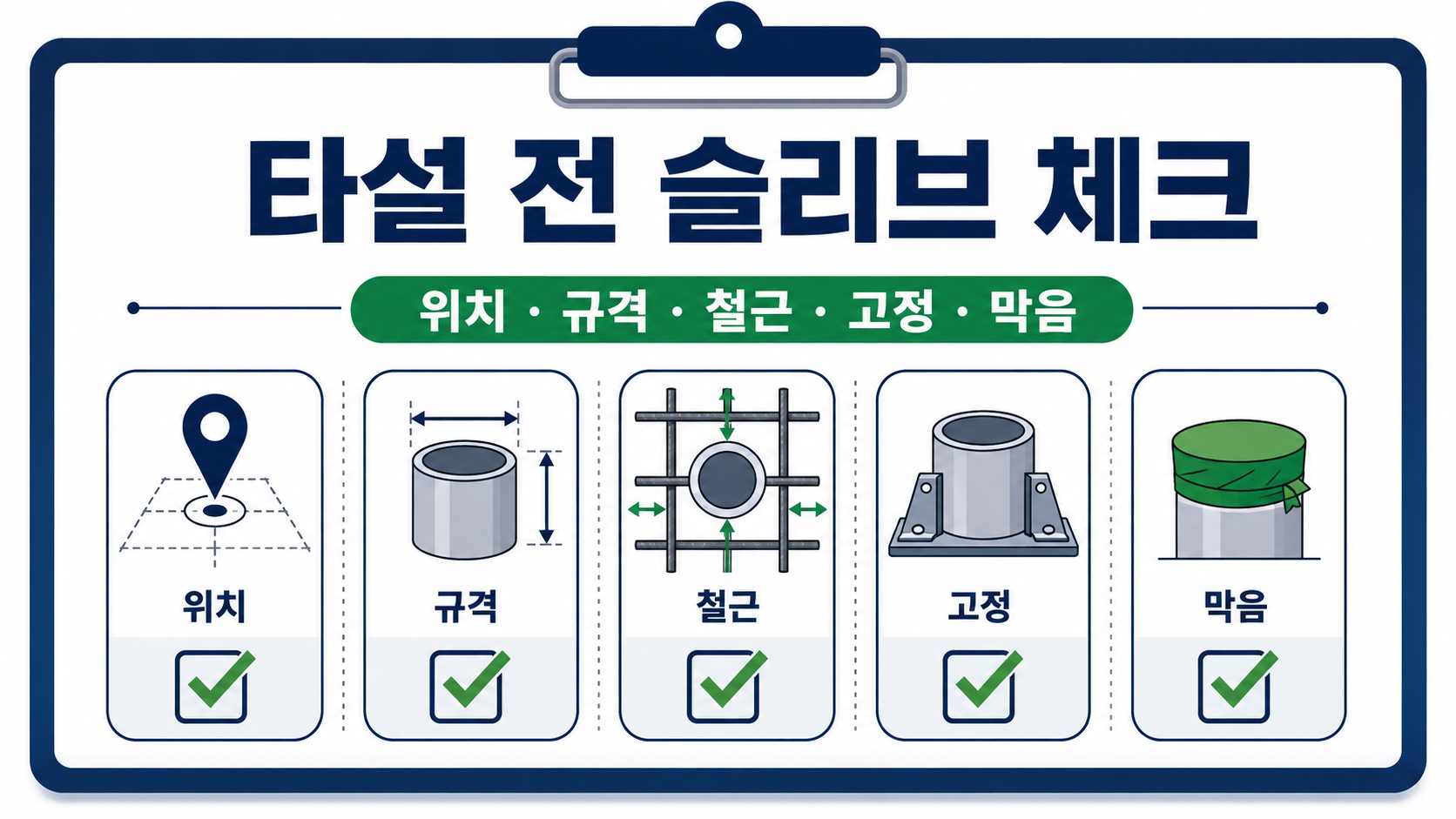 타설 전 슬리브 위치 규격 철근 고정 막음 점검표