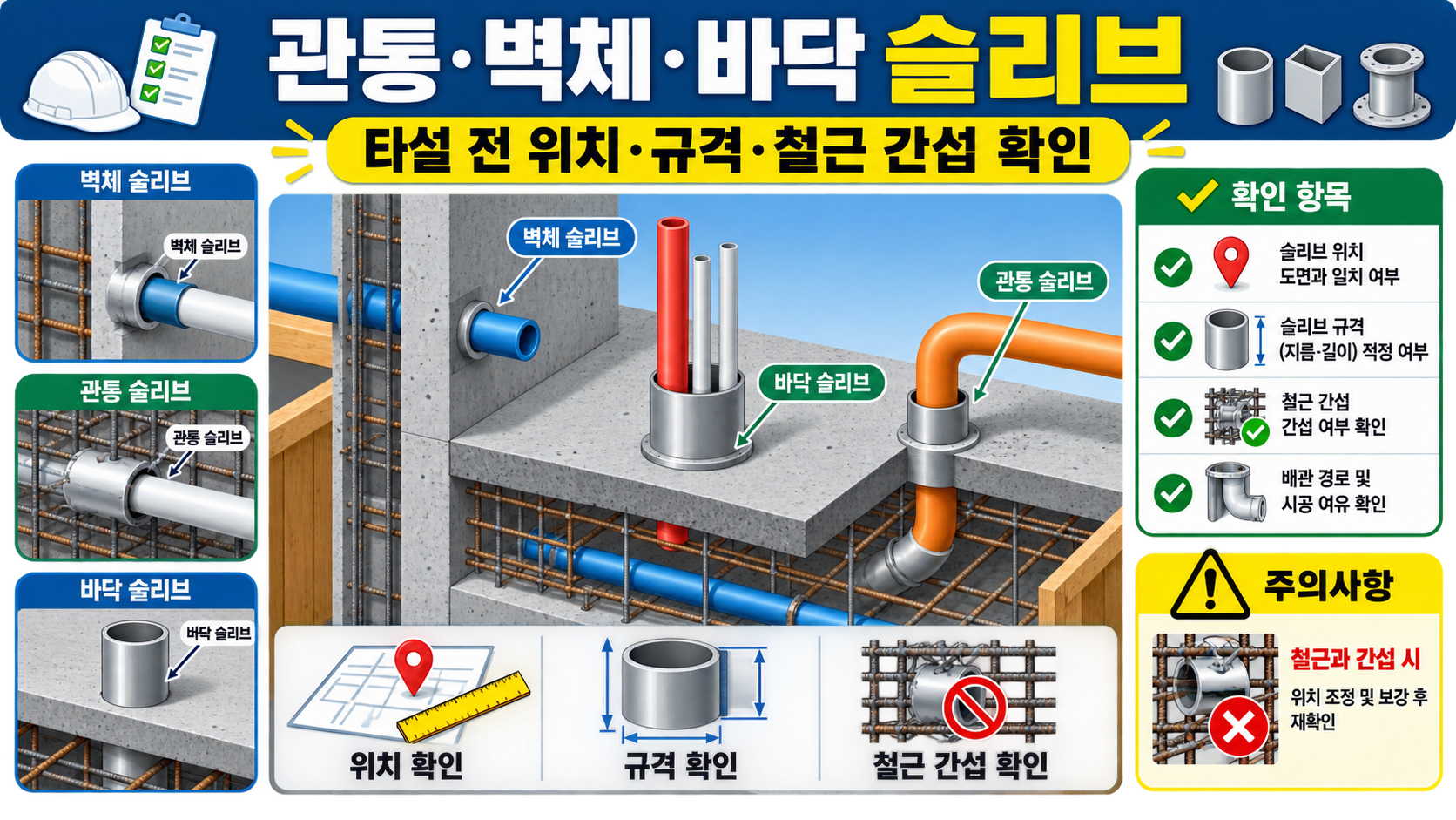 관통 벽체 바닥 슬리브의 타설 전 위치 규격 철근 간섭 확인 정보카드