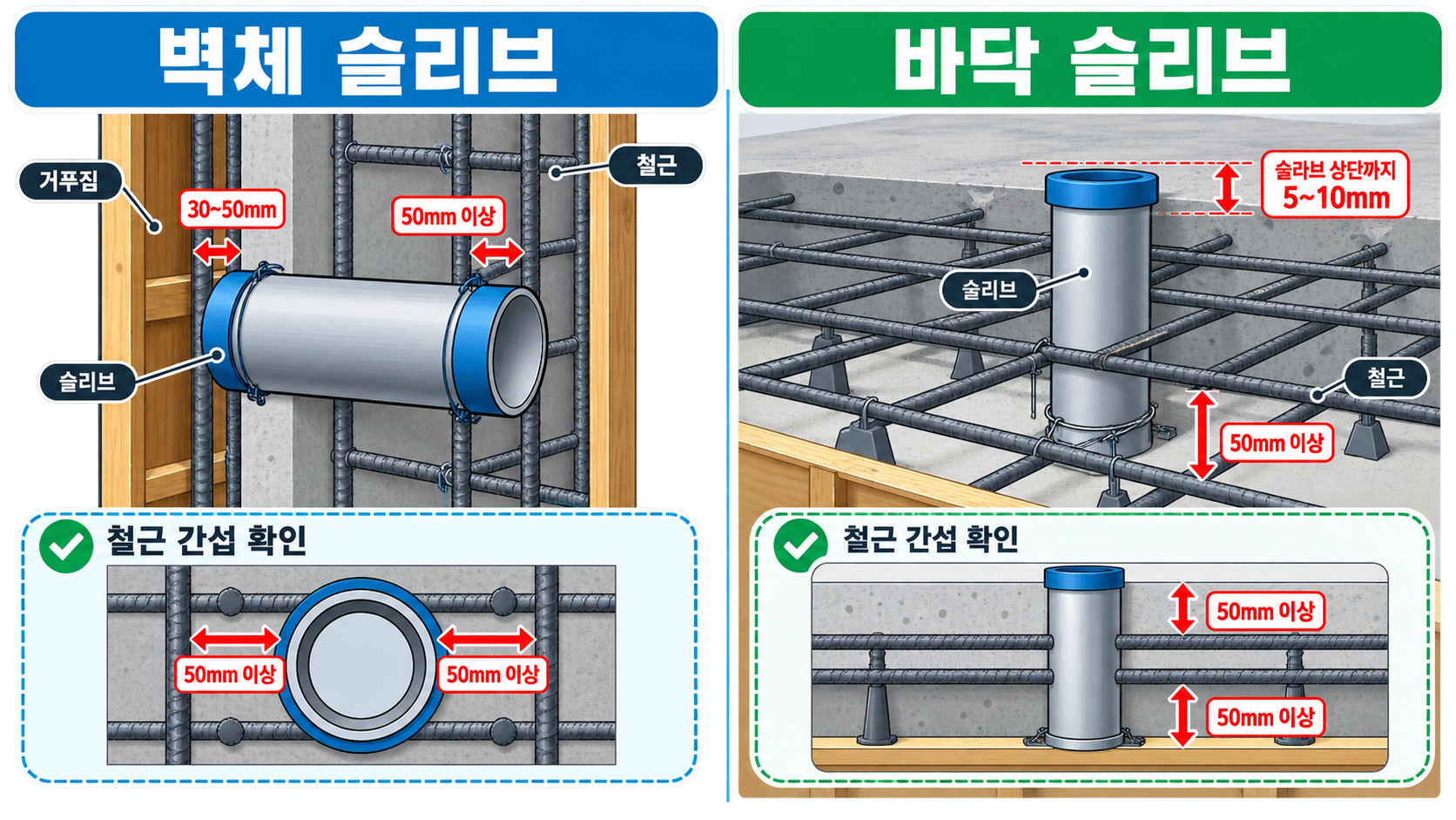 벽체 슬리브와 바닥 슬리브의 위치 및 철근 간섭 확인 도식