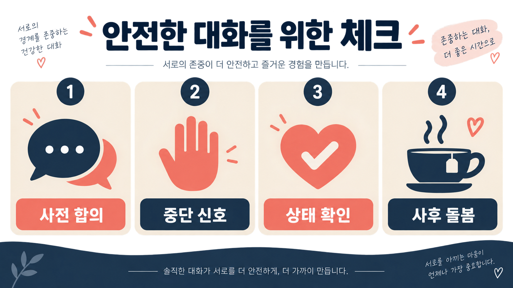 사전 합의와 중단 신호를 담은 안전한 대화 체크리스트