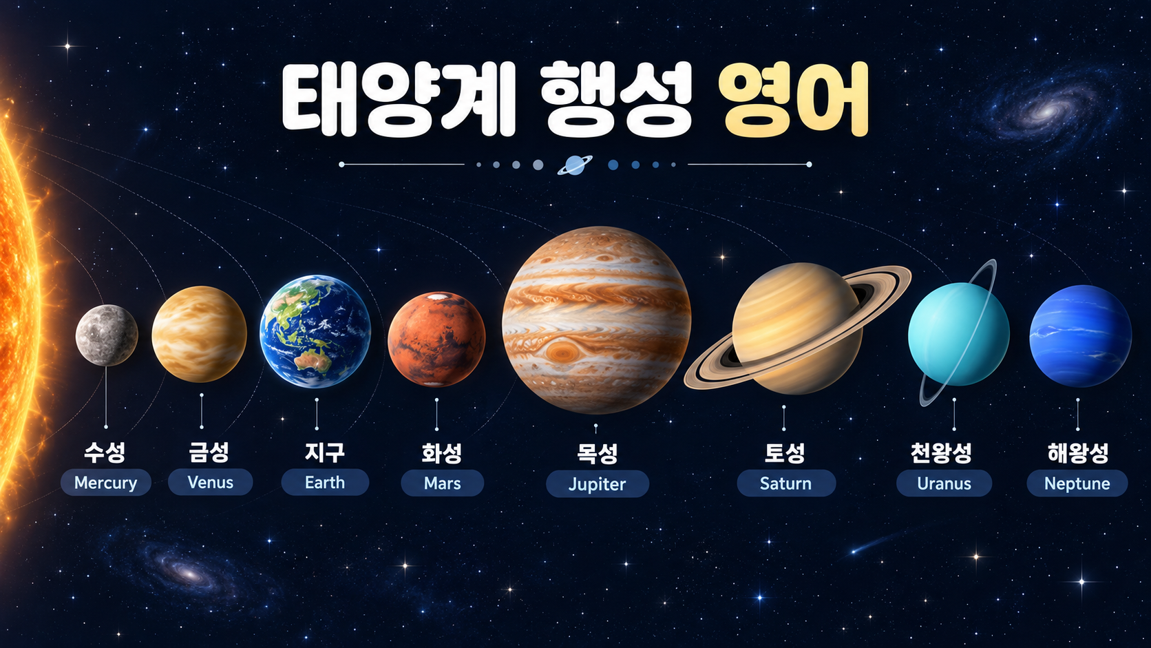 태양계 여덟 행성과 영어 이름을 보여 주는 한국어 정보 카드