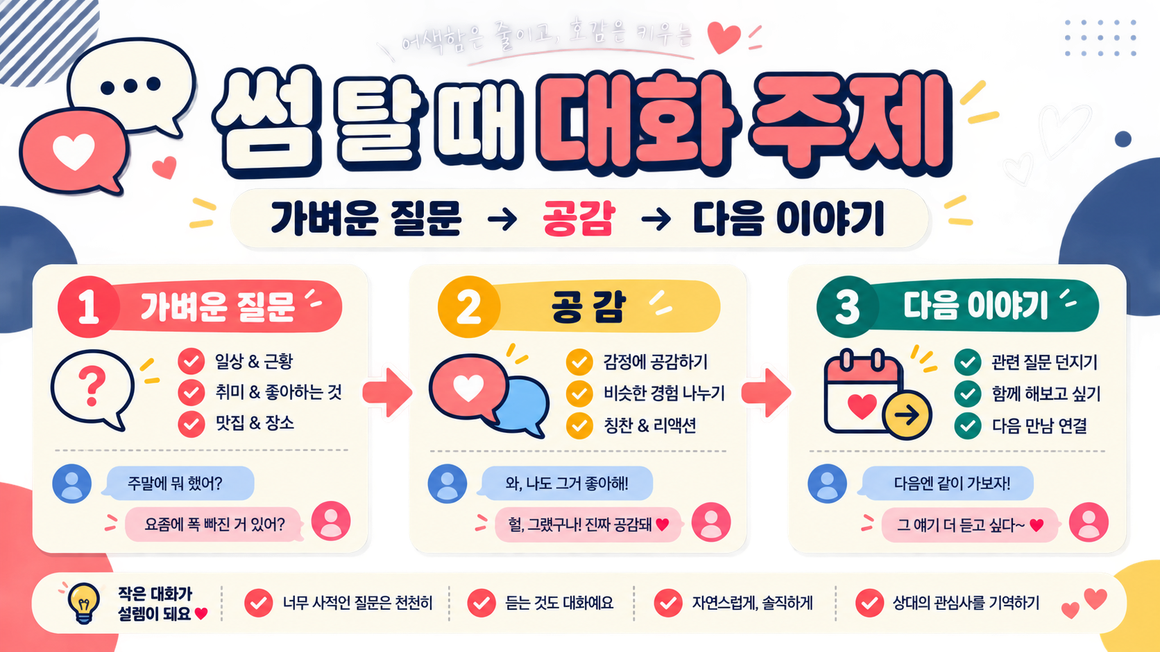 썸 탈 때 대화 주제와 공감의 순서를 담은 한국형 정보카드