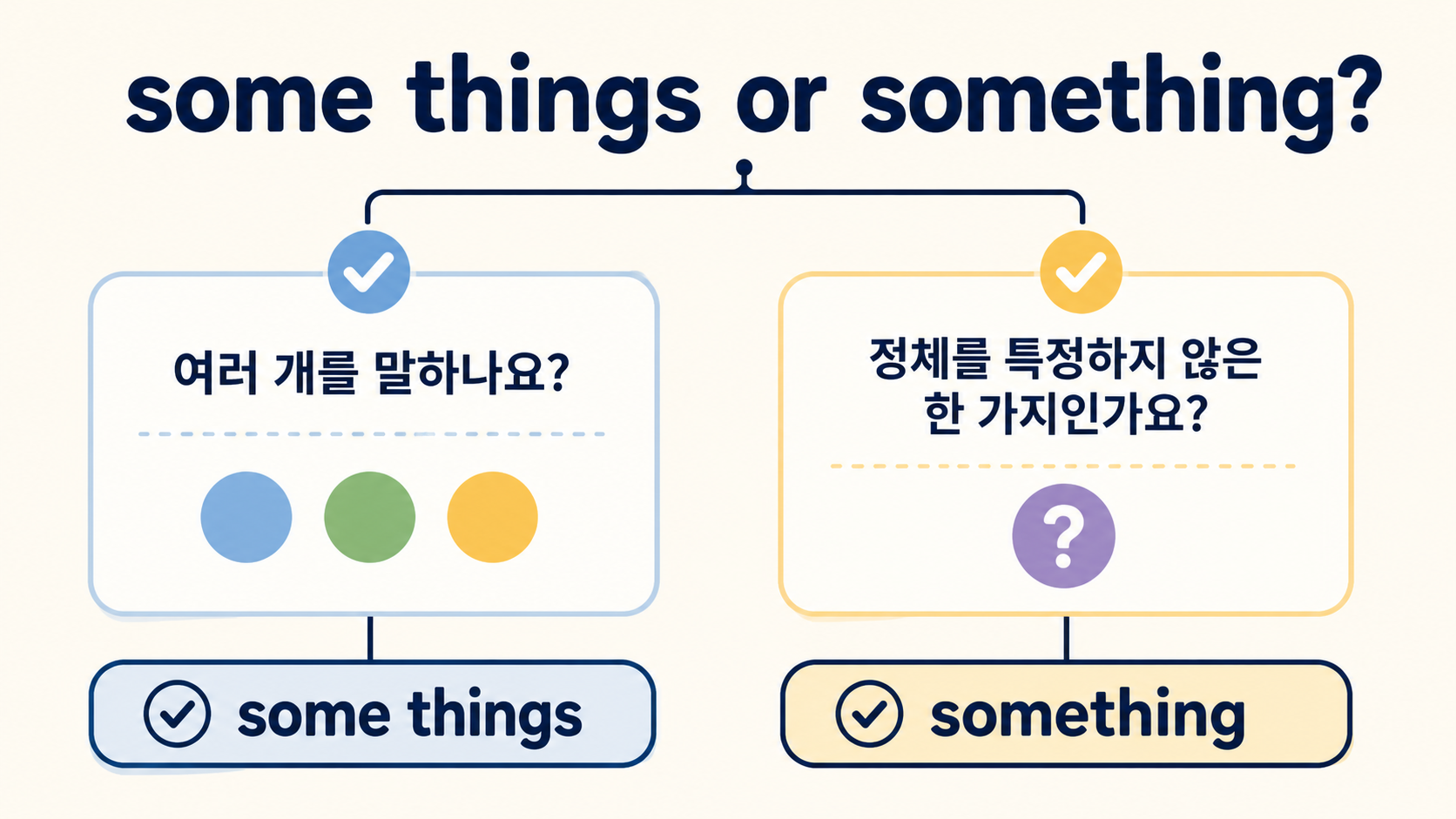 some things와 something 선택을 위한 체크리스트 정보카드