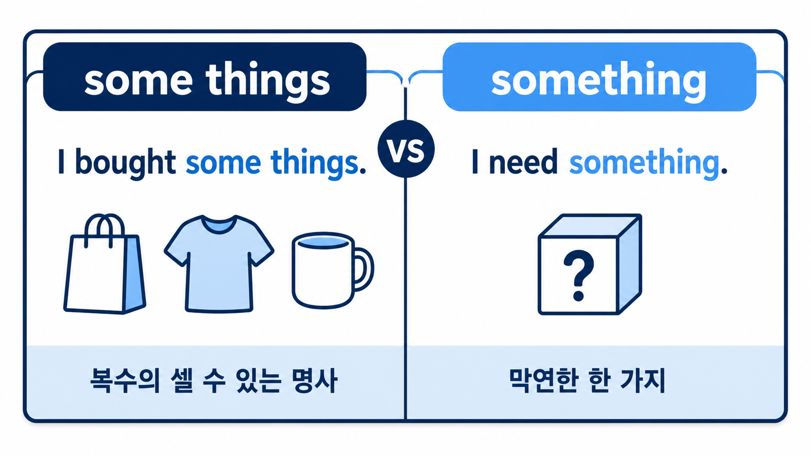 some things와 something의 문장 구조와 예문을 비교한 정보카드