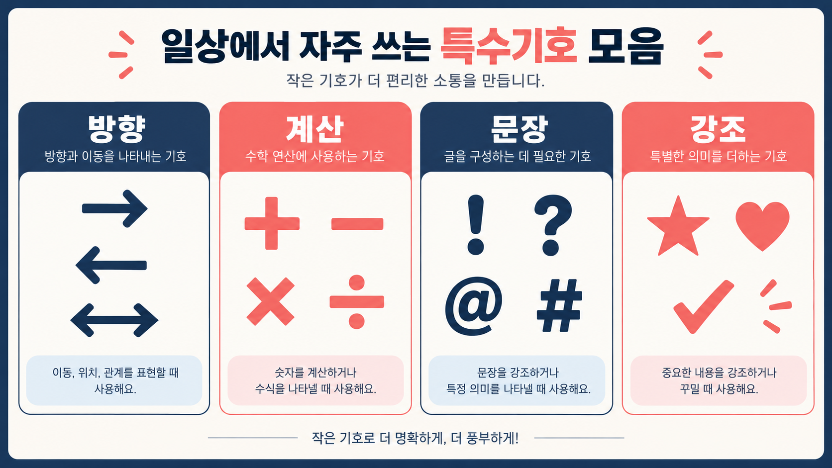방향, 계산, 문장, 강조 용도로 나눈 특수 기호 정보카드