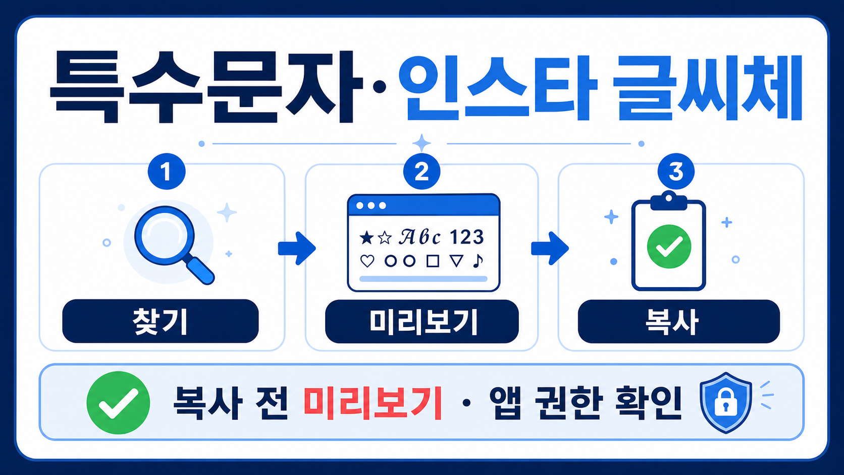 특수문자와 인스타 글씨체를 찾고 미리보기 후 복사하는 방법을 보여 주는 정보카드