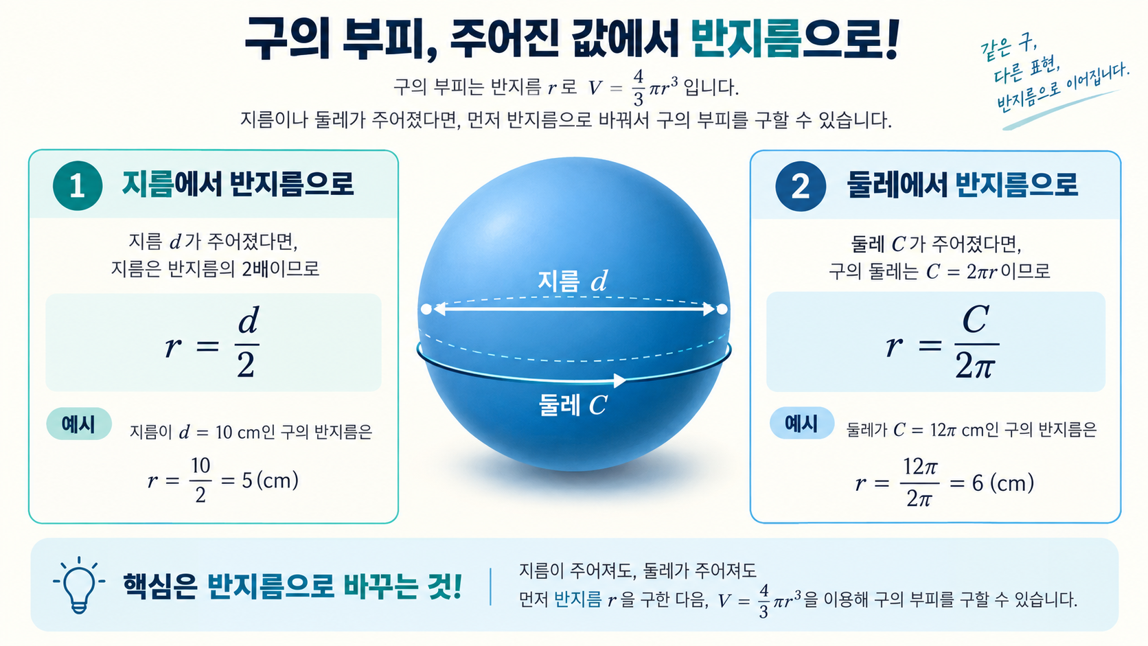지름과 둘레를 반지름으로 바꾸는 한국어 정보카드