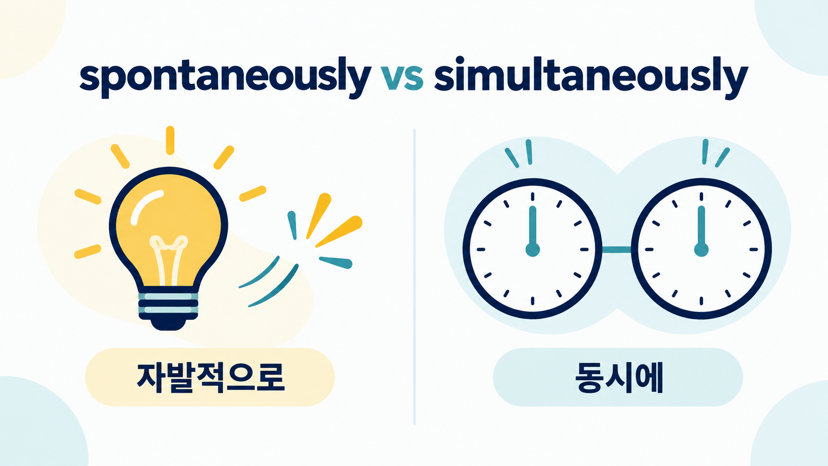 spontaneously와 simultaneously 뜻 차이 정보카드