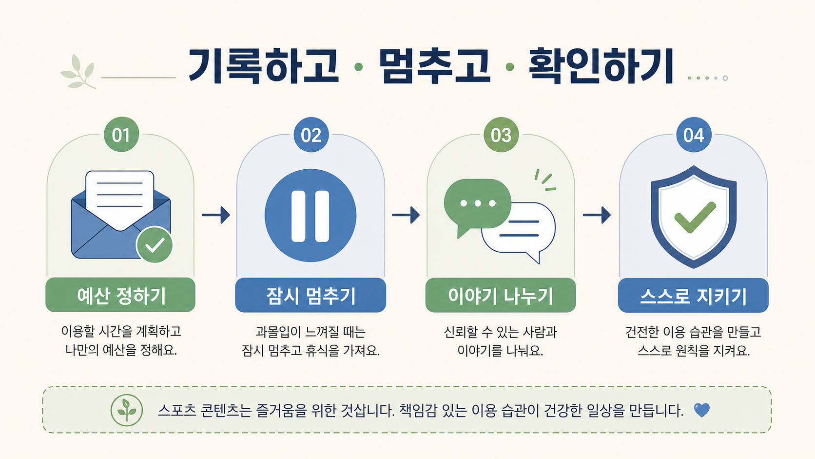 기록하고 멈추고 확인하는 책임 있는 스포츠 콘텐츠 이용 순서 그림
