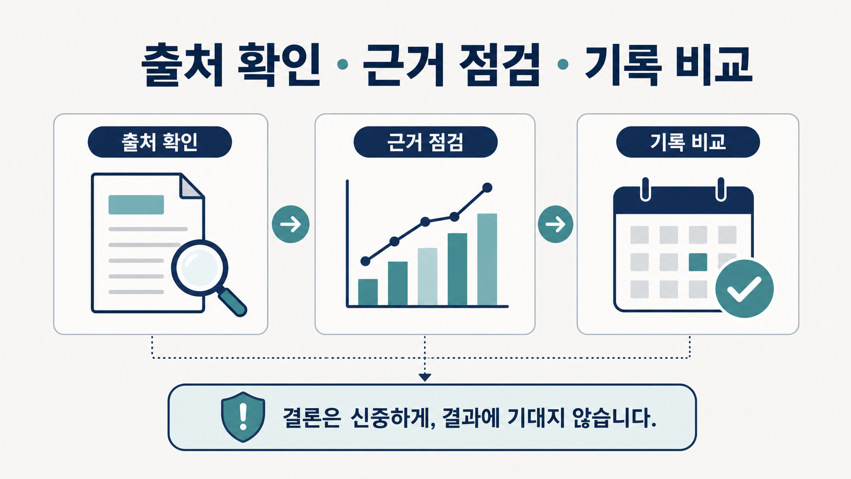 출처 확인, 근거 점검, 기록 비교 순서를 보여 주는 정보 그림