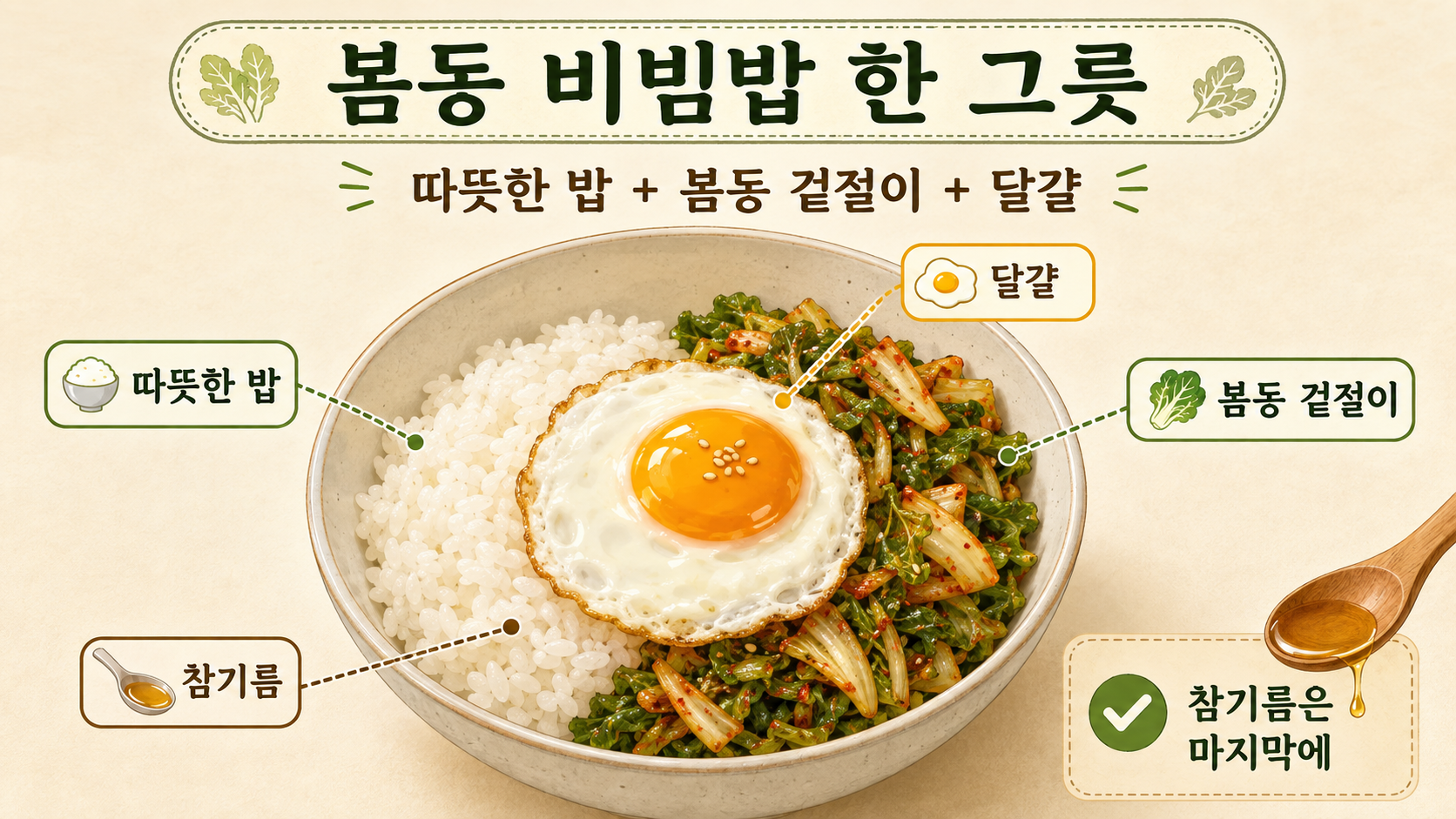 따뜻한 밥과 봄동 겉절이, 달걀을 담은 봄동 비빔밥 한국어 정보카드