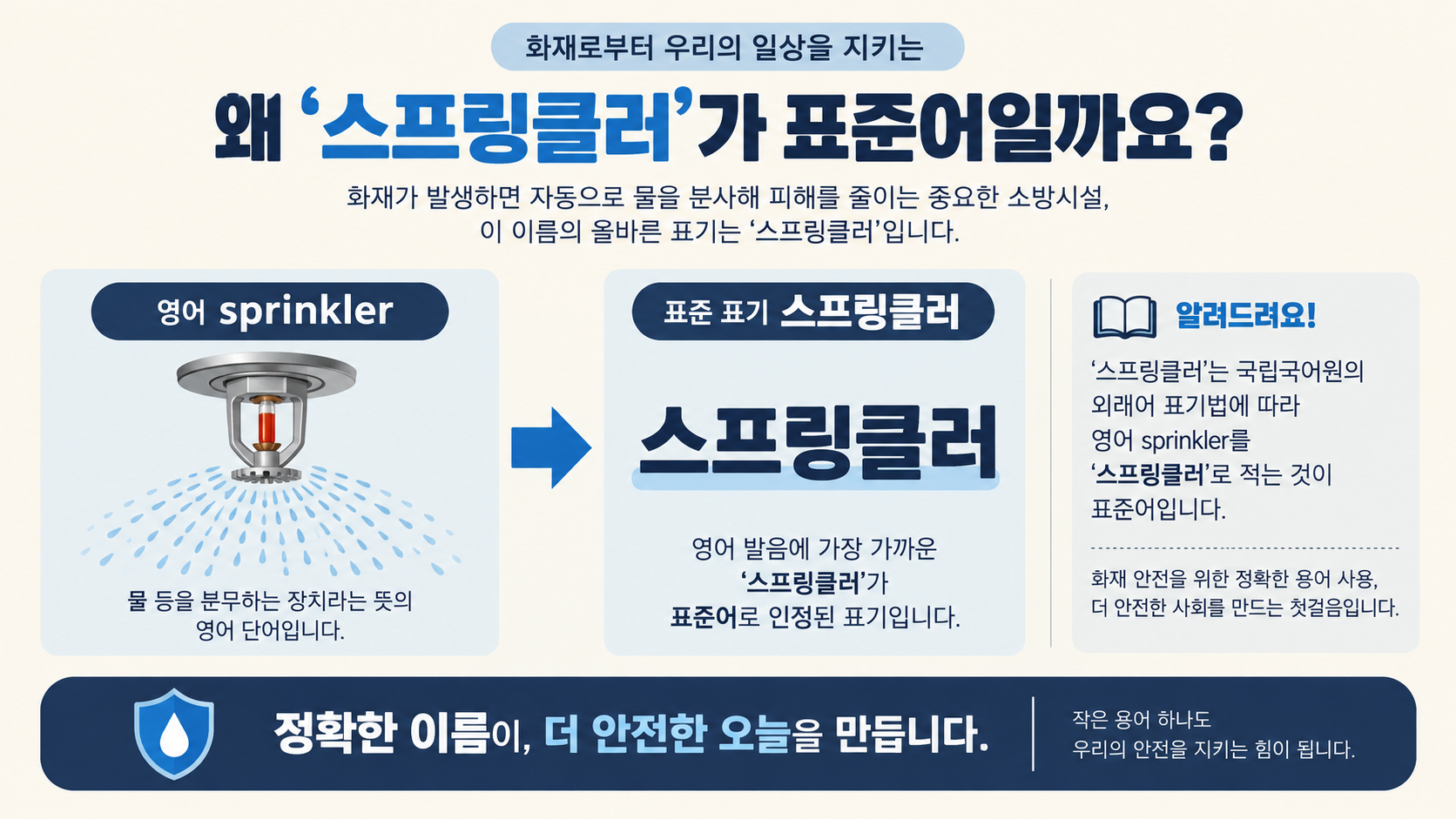 영어 sprinkler와 표준 표기 스프링클러를 연결한 정보카드