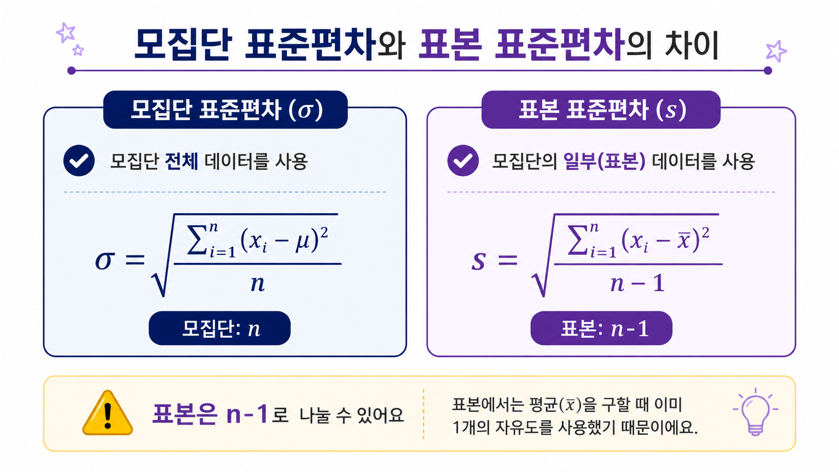 모집단 표준편차와 표본 표준편차의 n과 n-1 비교 정보카드