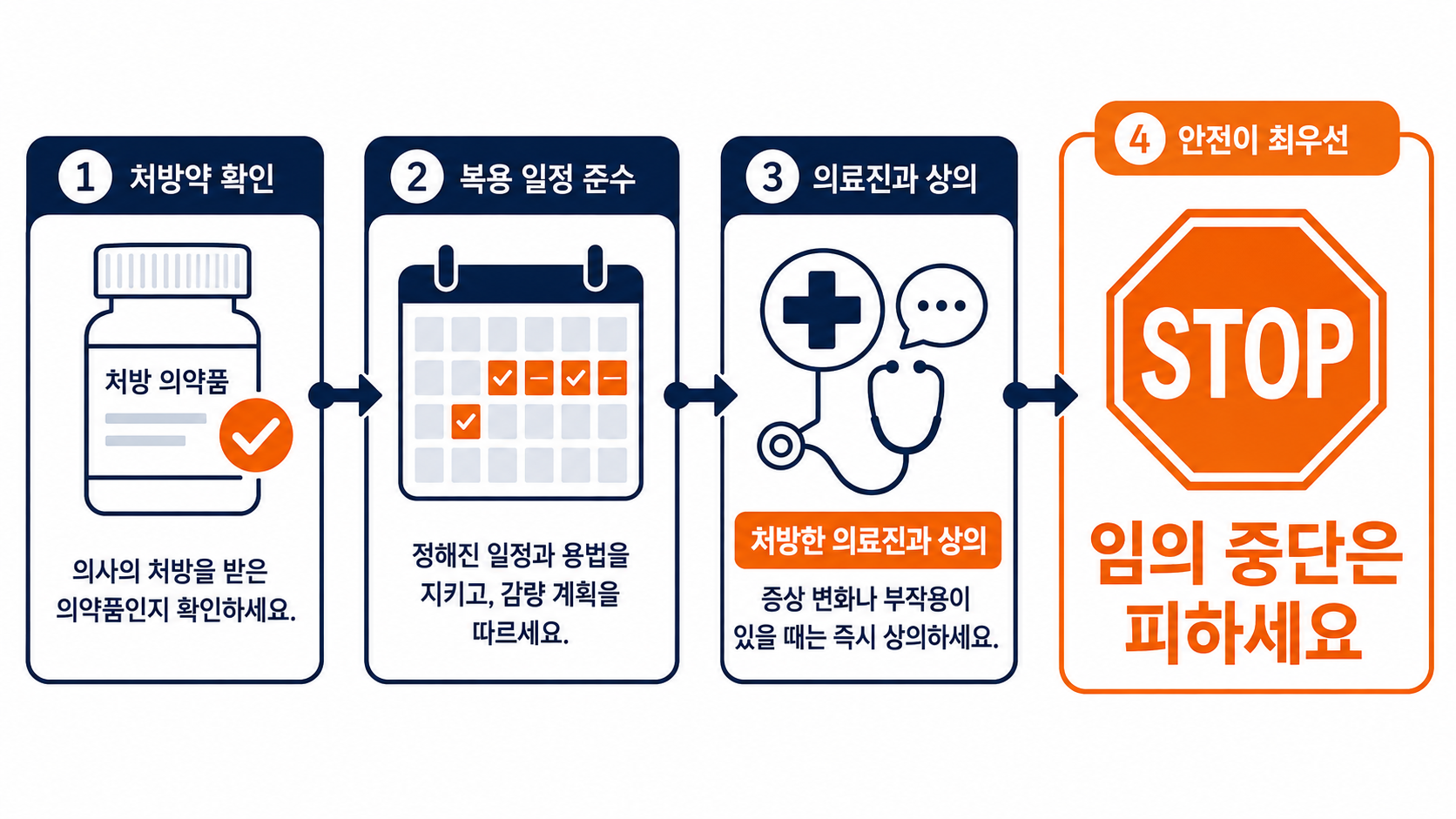 스테로이드 약을 임의로 중단하지 않는 안전 수칙 정보 카드