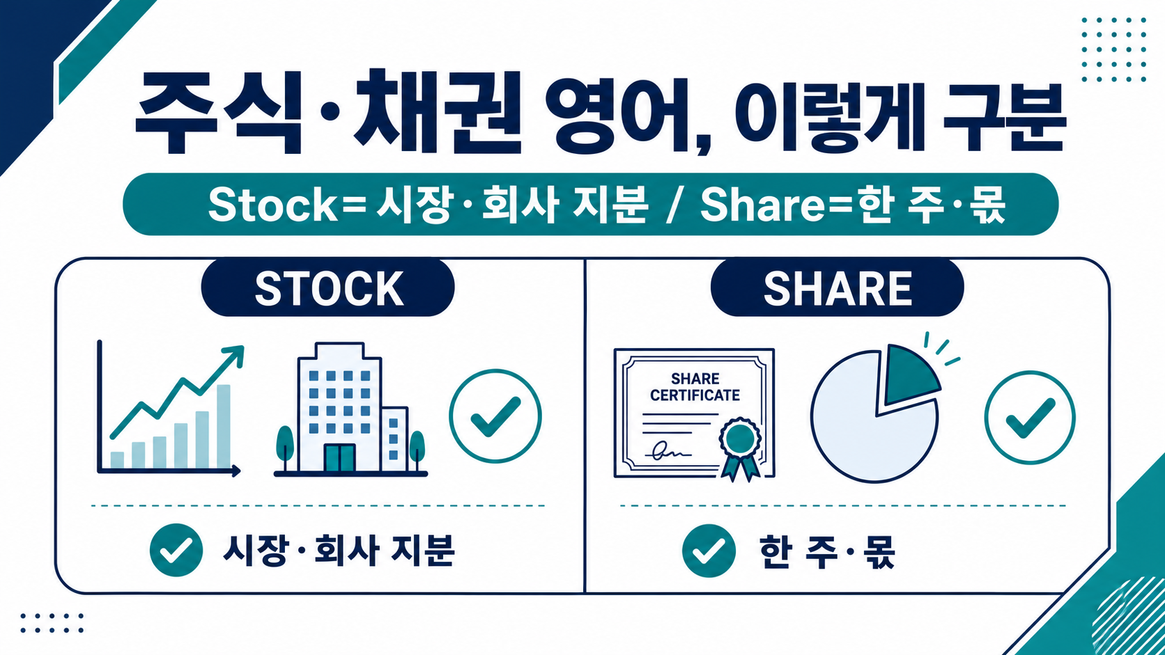 주식과 채권 영어 표현, Stock과 Share 차이를 설명하는 정보카드