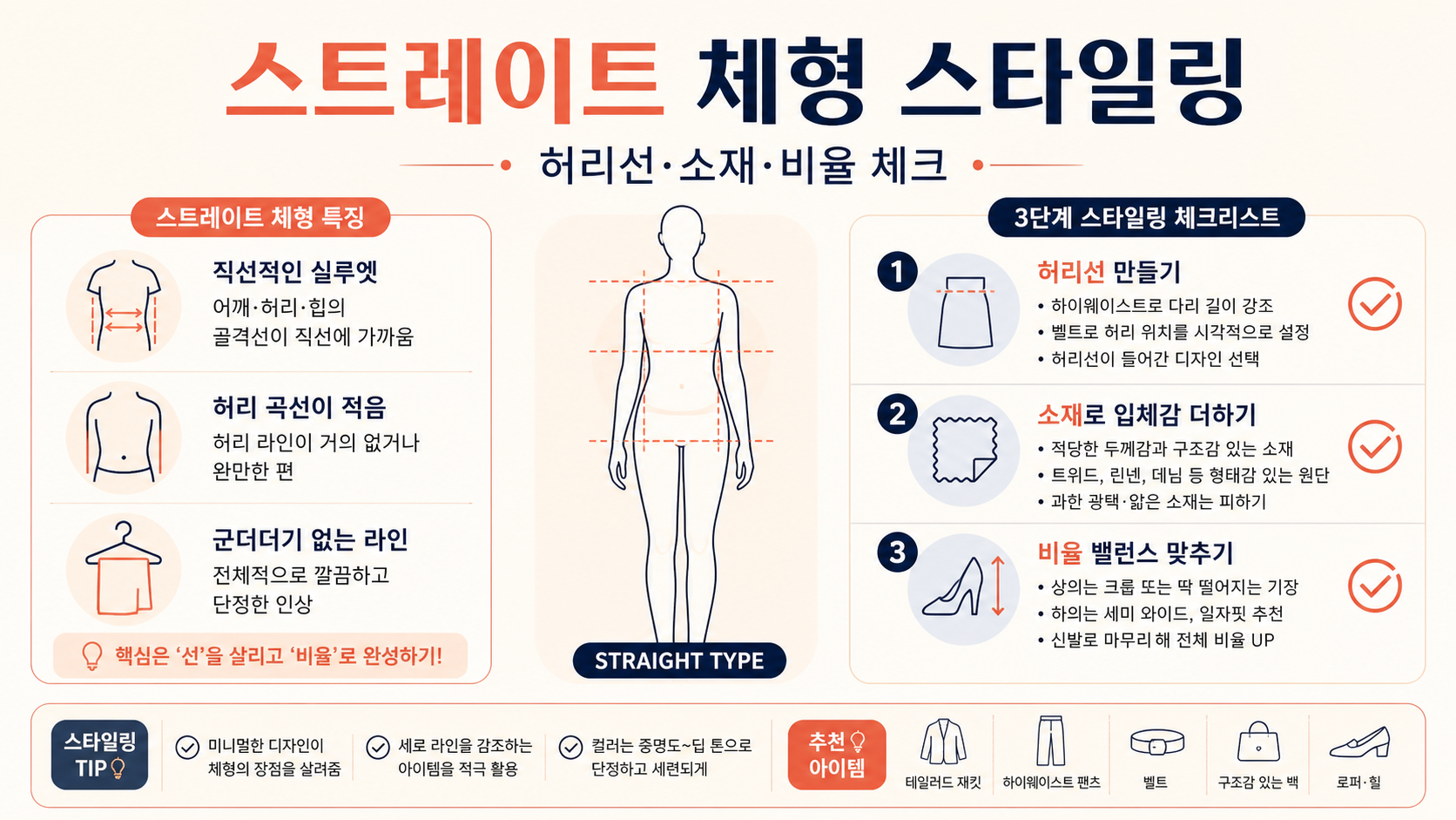 스트레이트 체형의 특징과 허리선·소재·비율 체크 항목을 담은 한국어 정보카드