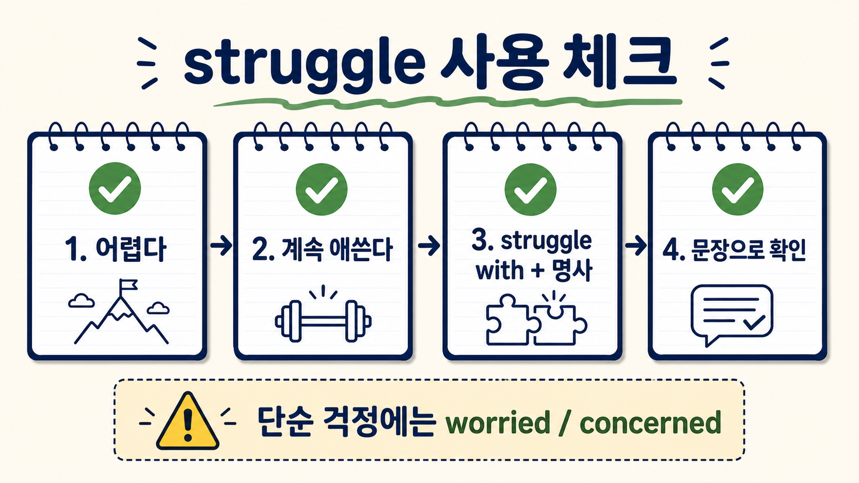 struggle 사용 전 확인할 네 단계 체크리스트 정보카드