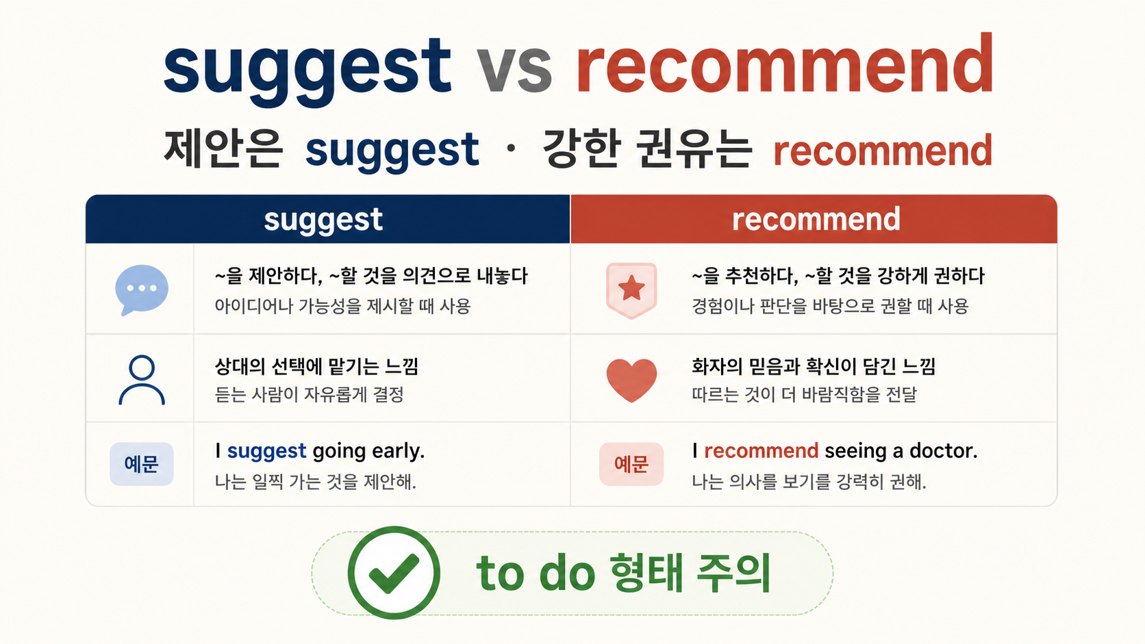 suggest와 recommend 차이를 비교한 한국어 정보카드
