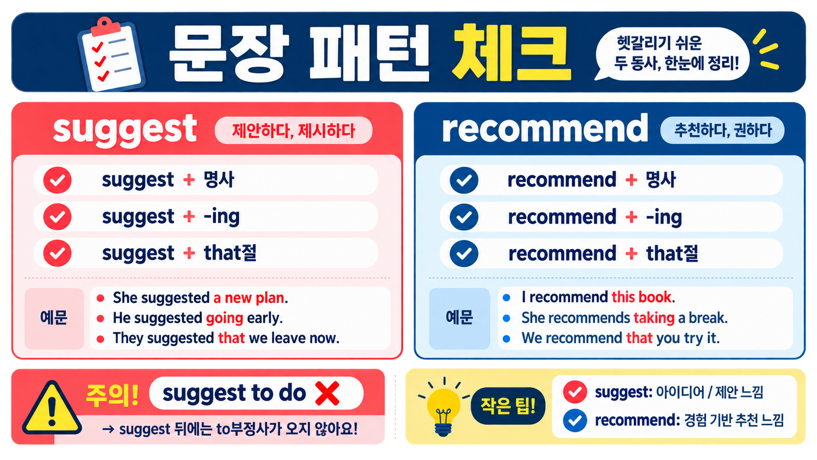 suggest와 recommend 문장 패턴을 점검하는 정보카드