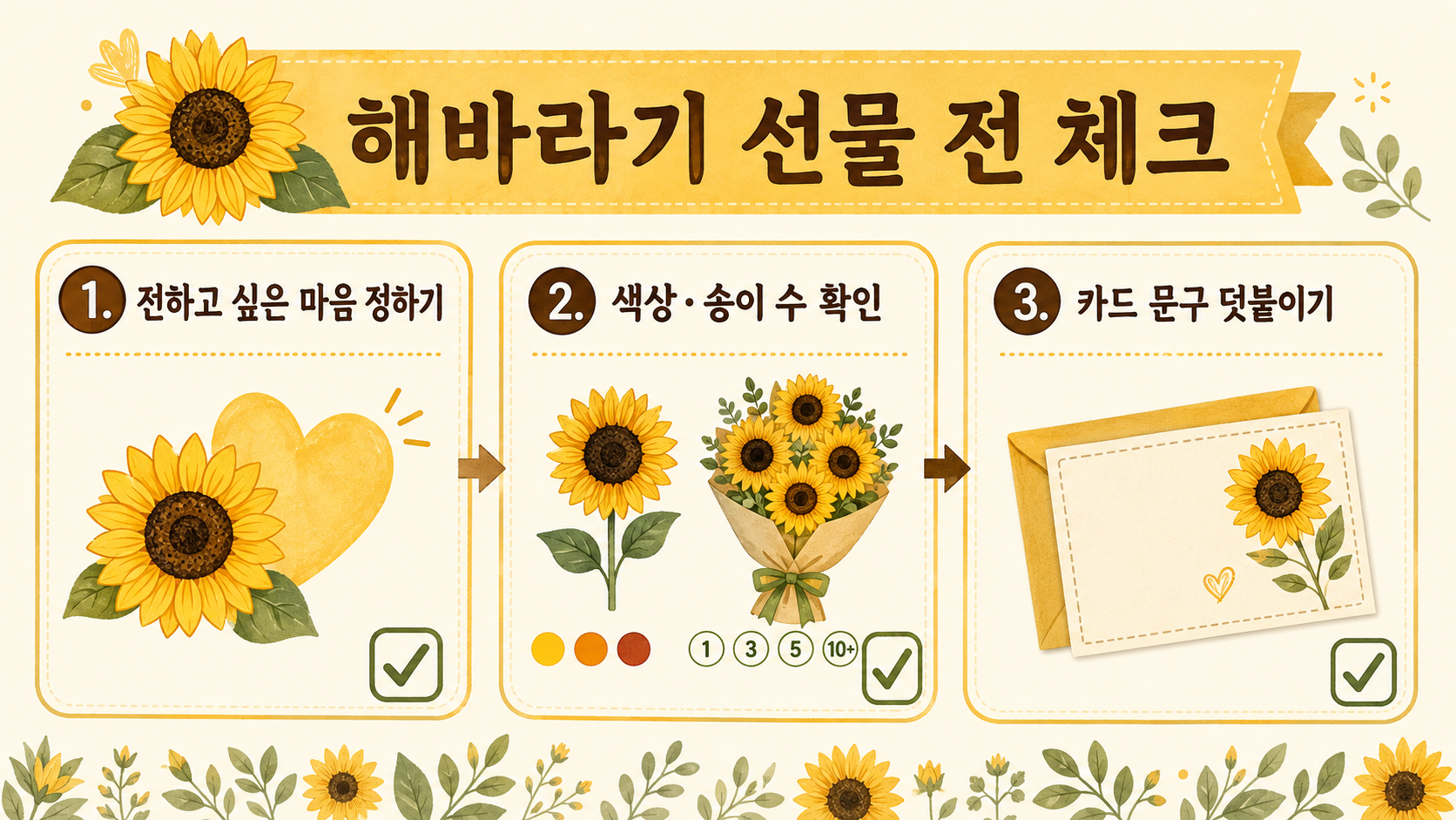 해바라기 선물 전 마음, 색상과 송이 수, 카드 문구를 확인하는 체크리스트 정보카드