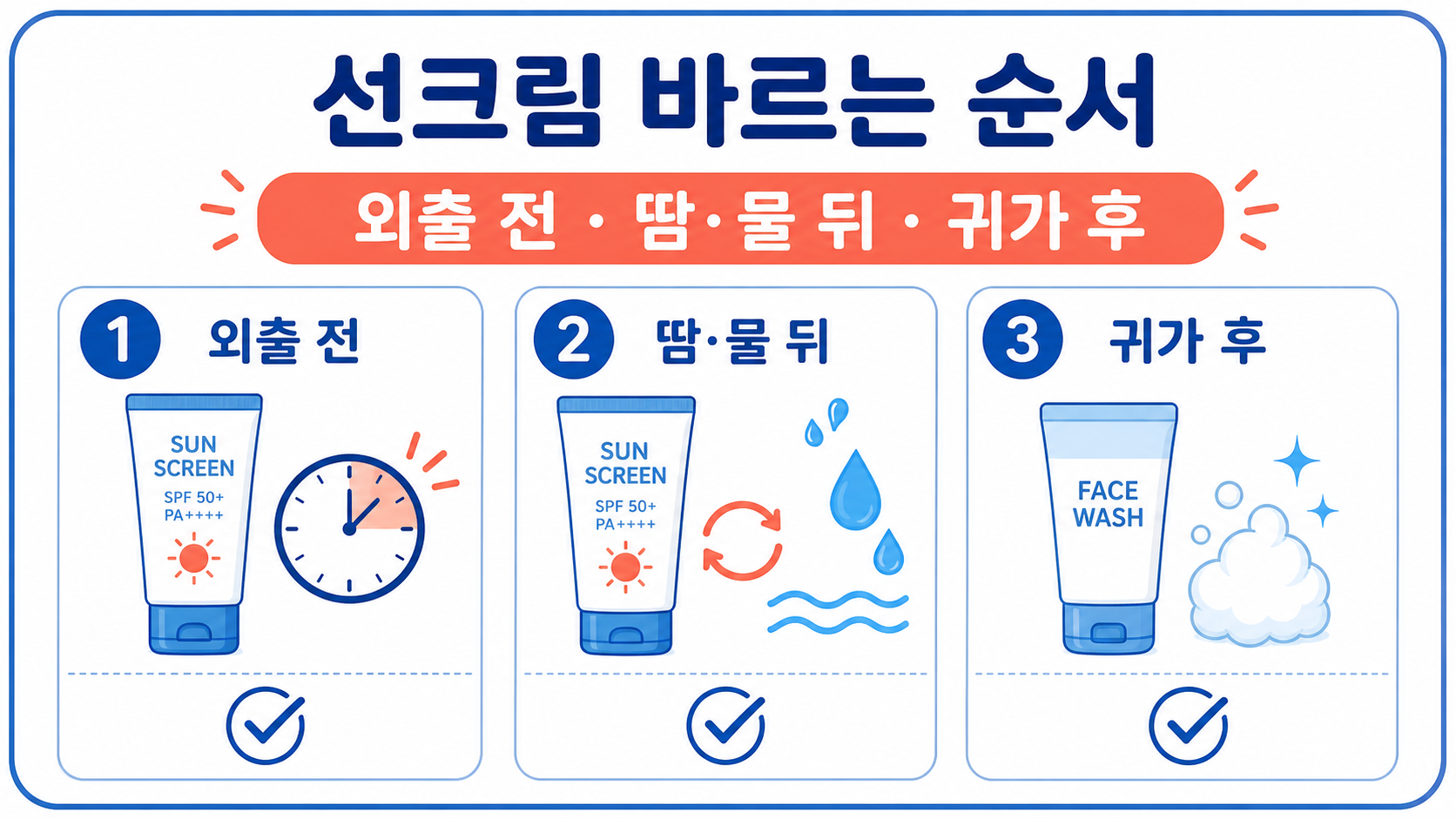 외출 전 바르고 땀이나 물 뒤에 덧바른 뒤 귀가 후 세안하는 선크림 사용 순서 정보 카드