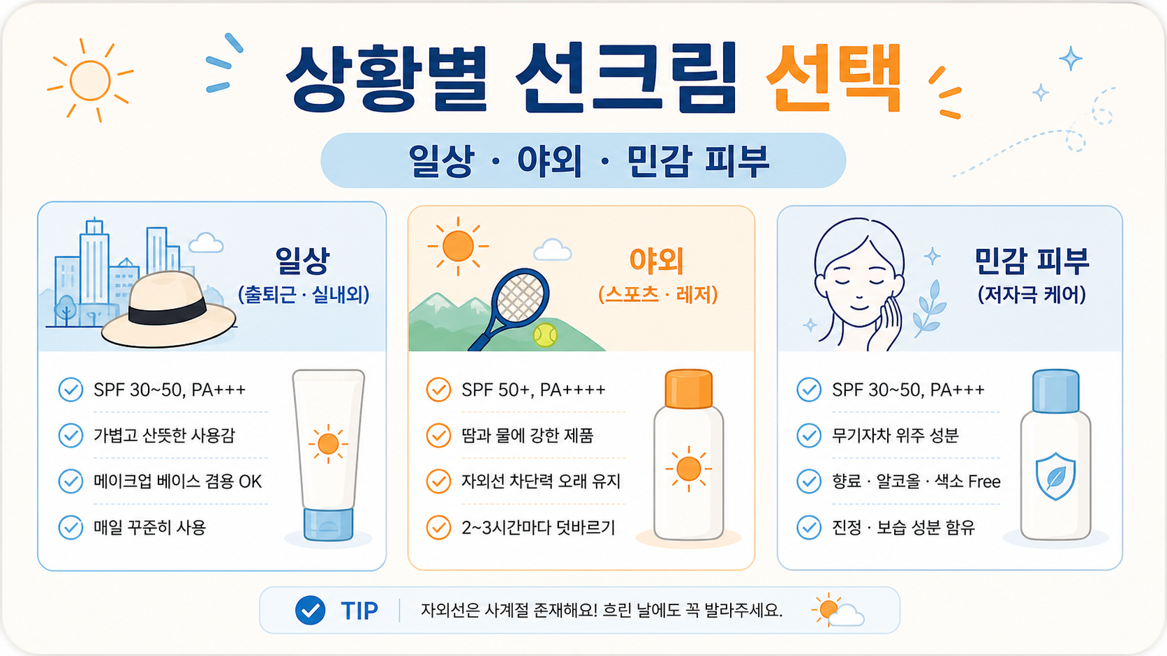일상과 야외 활동, 민감 피부 상황별 선크림 선택 체크리스트 정보 카드